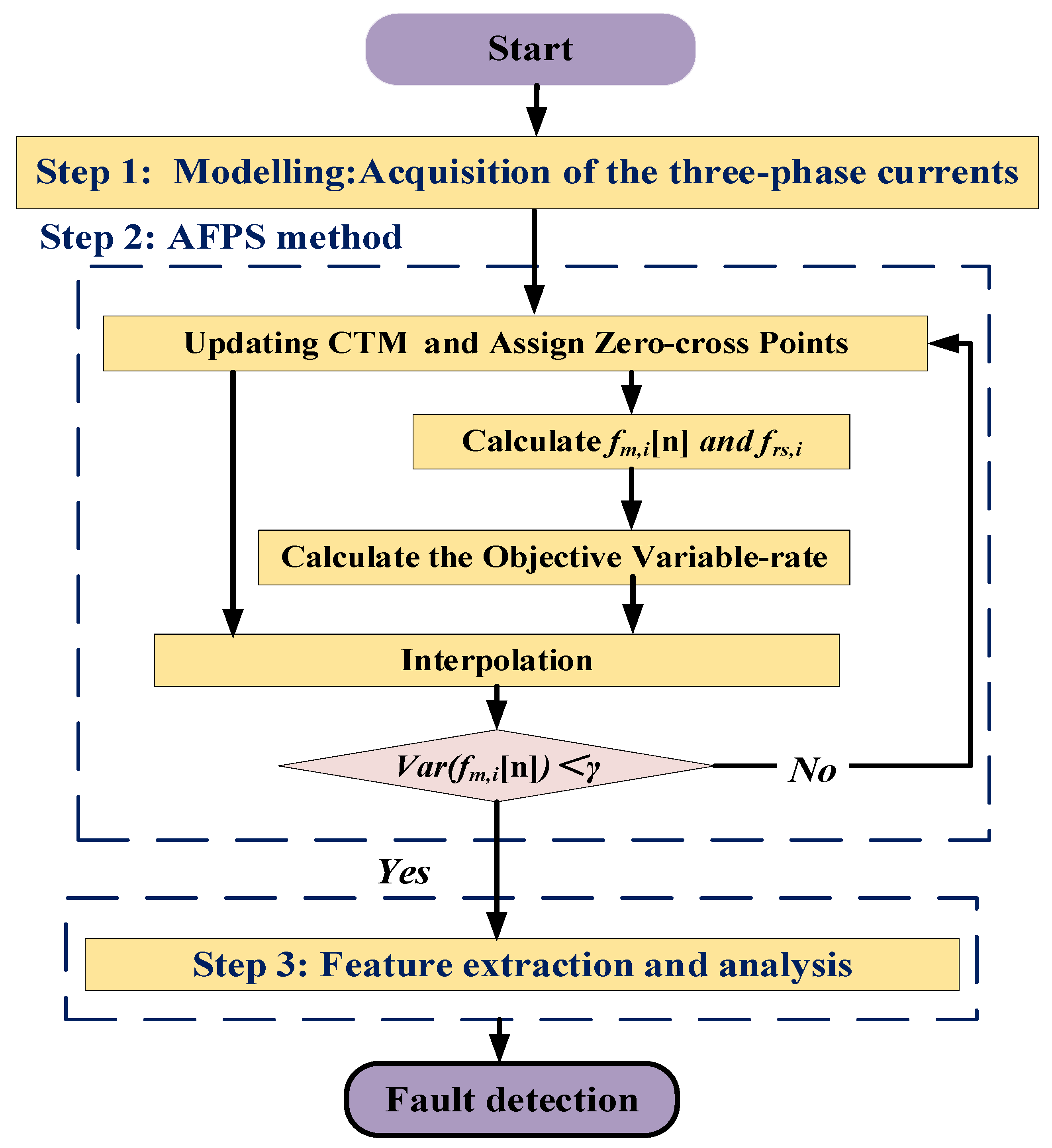 Entropy 22 01069 g006