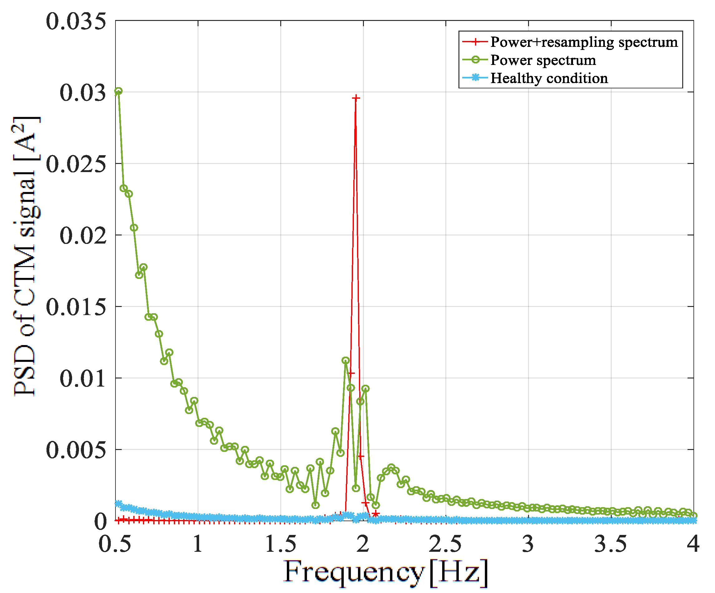Entropy 22 01069 g007