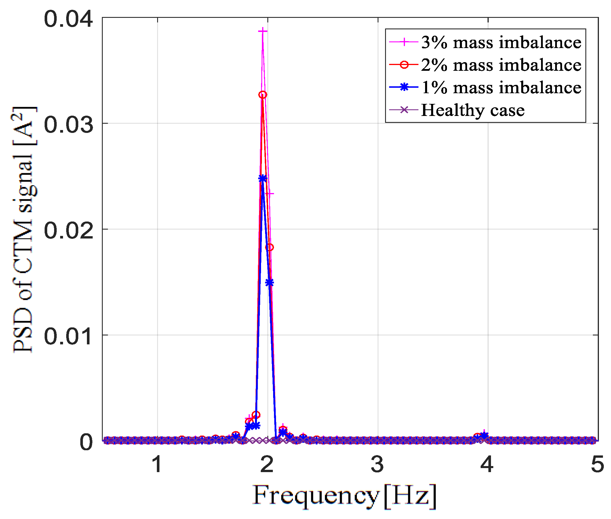 Entropy 22 01069 g008