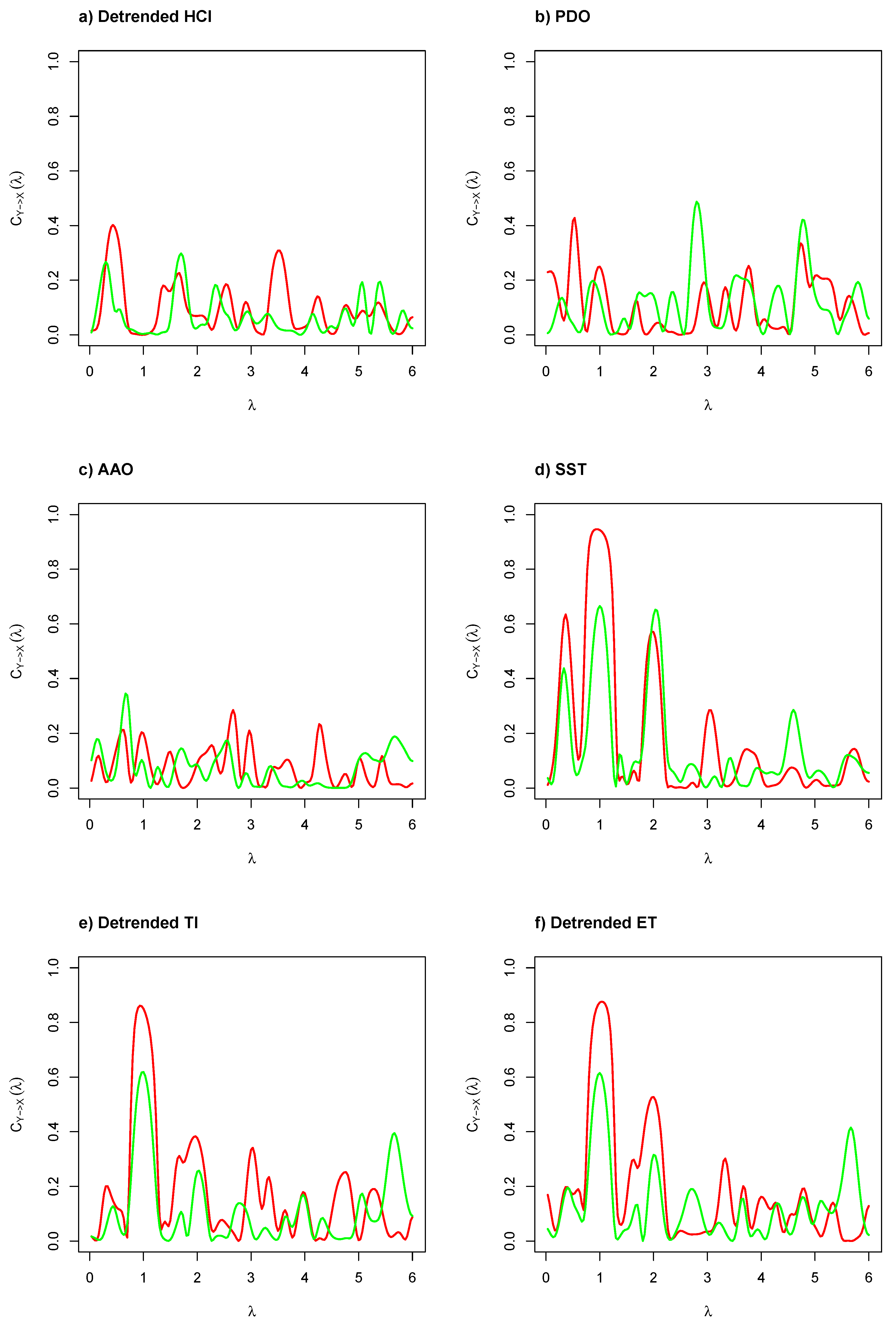 Entropy 22 01071 g003