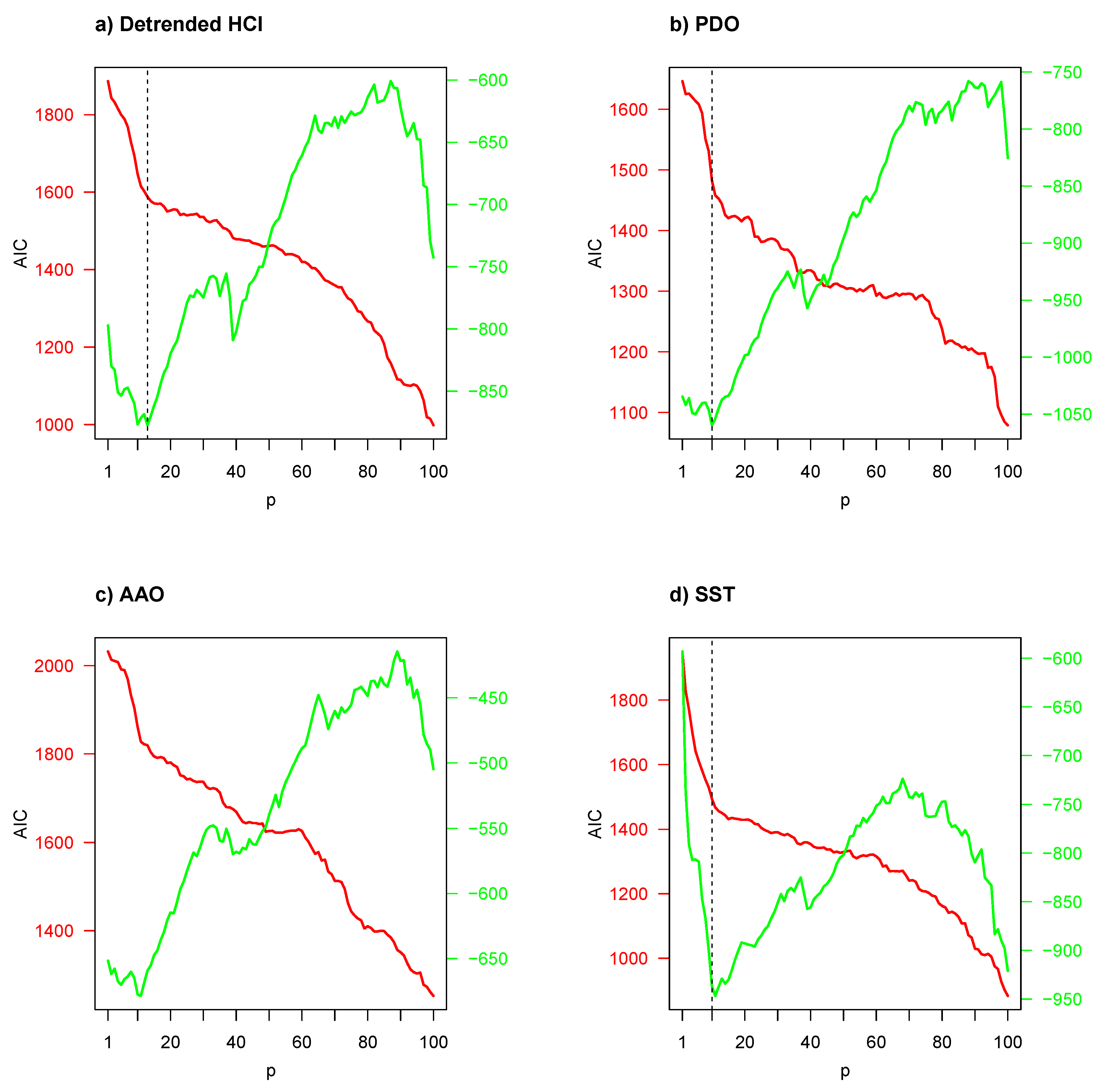 Entropy 22 01071 g004a