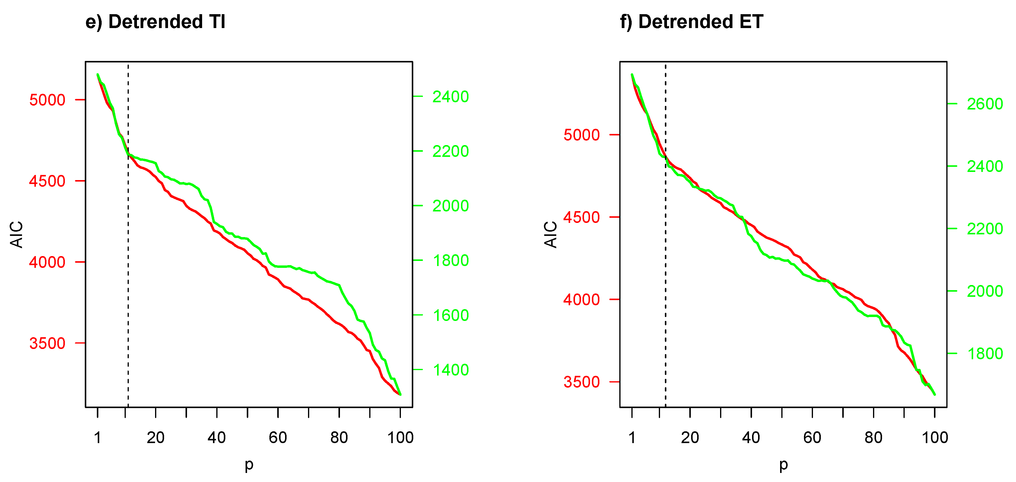 Entropy 22 01071 g004b