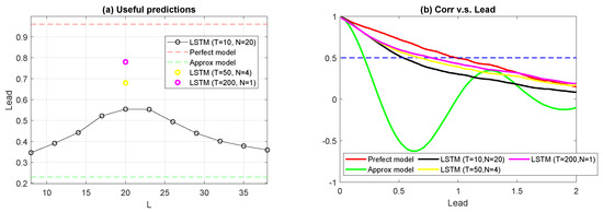 Entropy 22 01075 g0a2