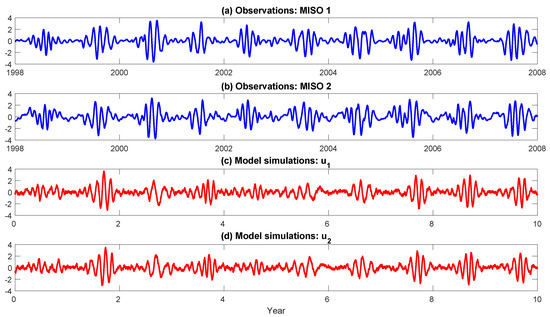 Entropy 22 01075 g0a3