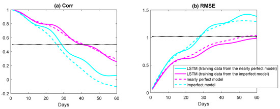 Entropy 22 01075 g0a4