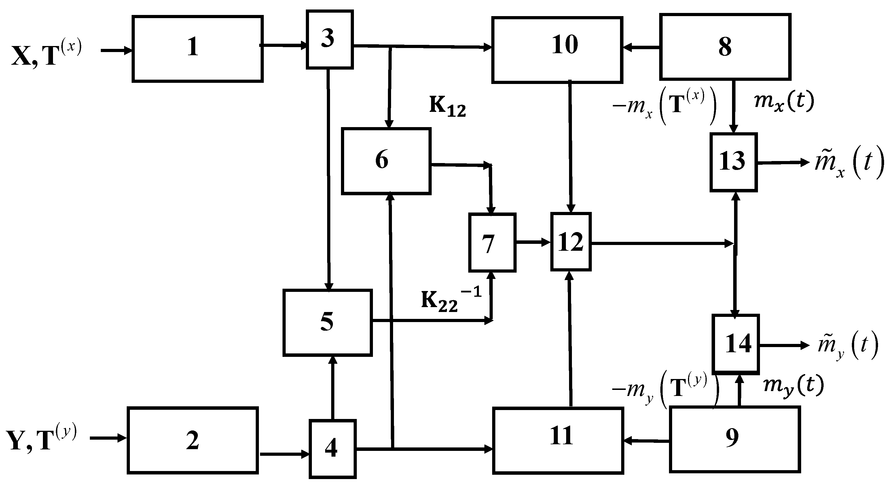 Entropy 22 01079 g001 Entropy 22 01079 g001