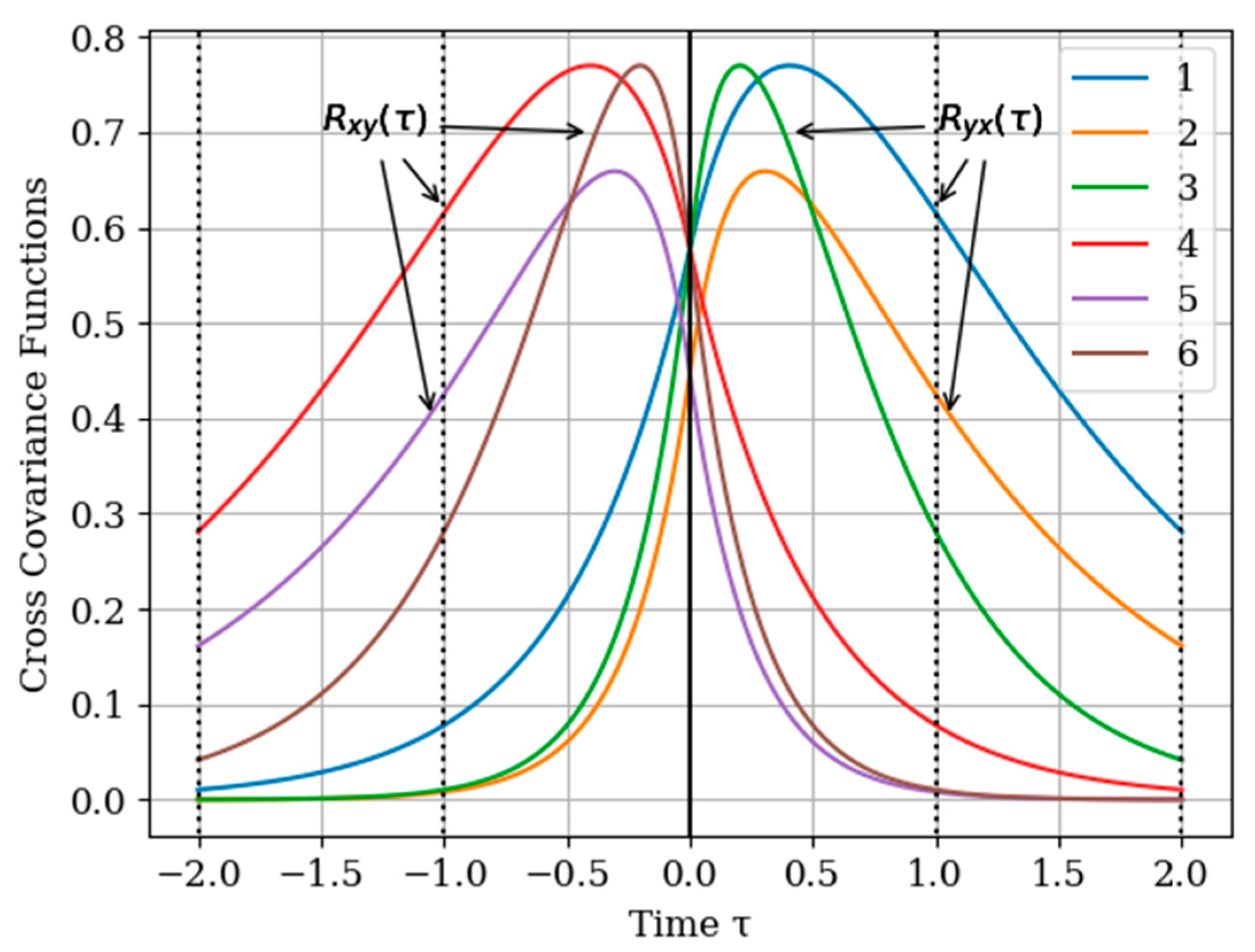 Entropy 22 01079 g002 Entropy 22 01079 g002