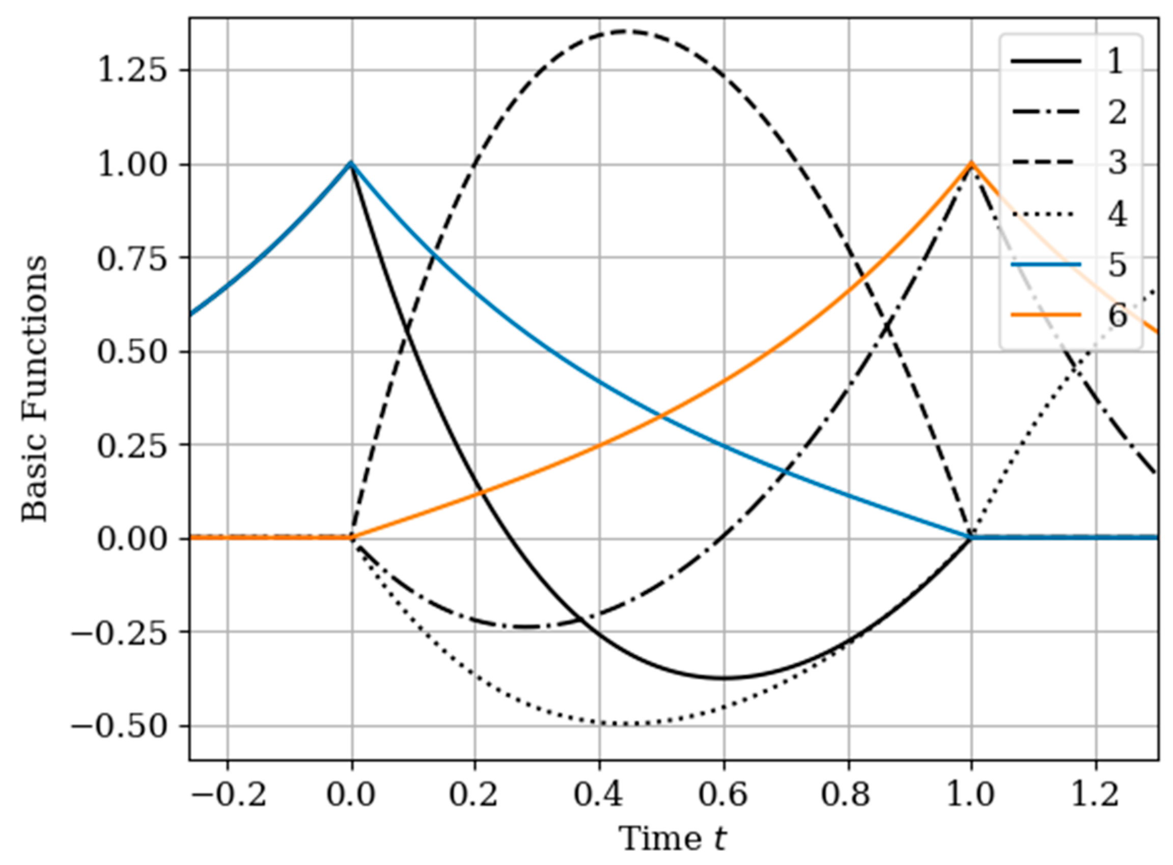 Entropy 22 01079 g003 Entropy 22 01079 g003