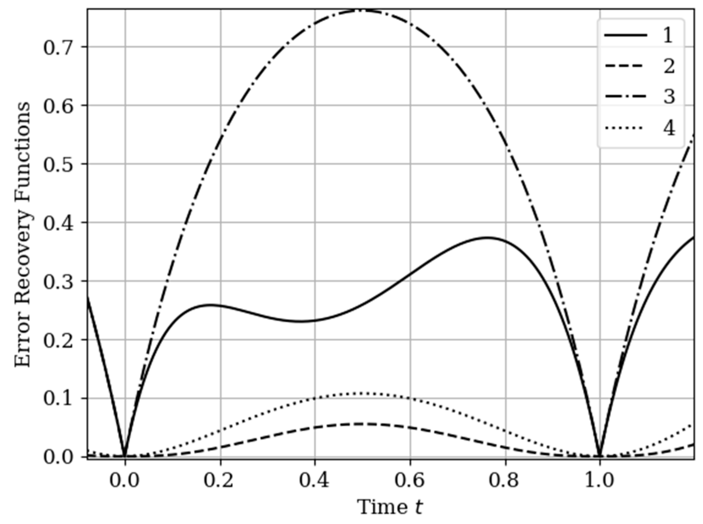 Entropy 22 01079 g004 Entropy 22 01079 g004