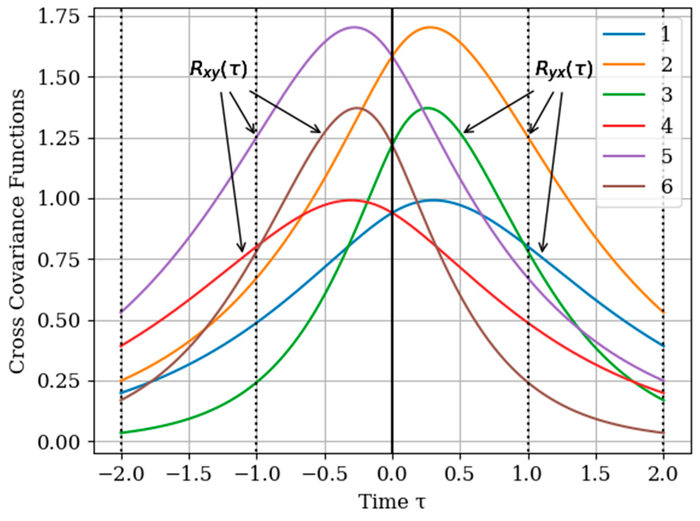 Entropy 22 01079 g005 Entropy 22 01079 g005