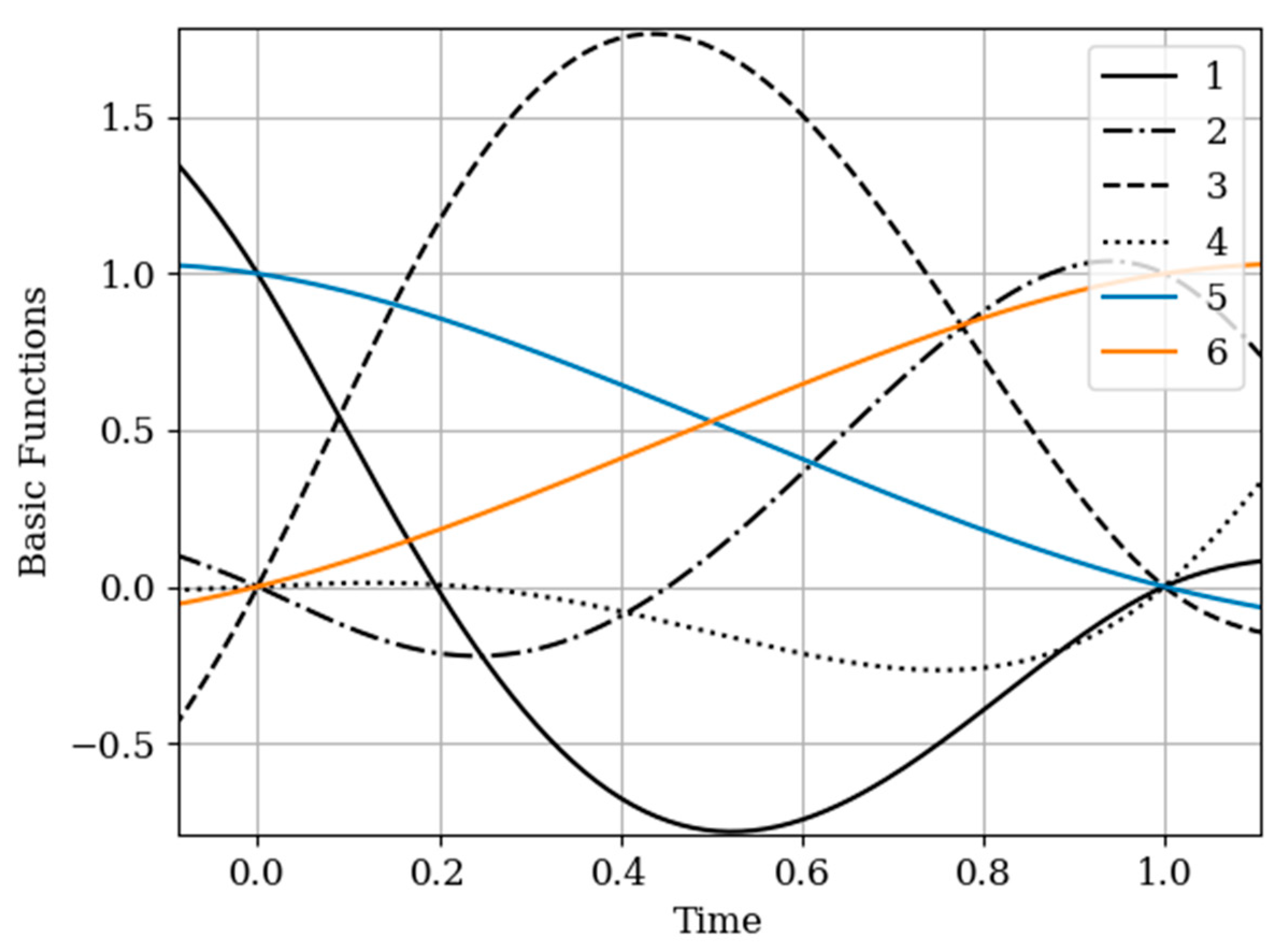 Entropy 22 01079 g006 Entropy 22 01079 g006