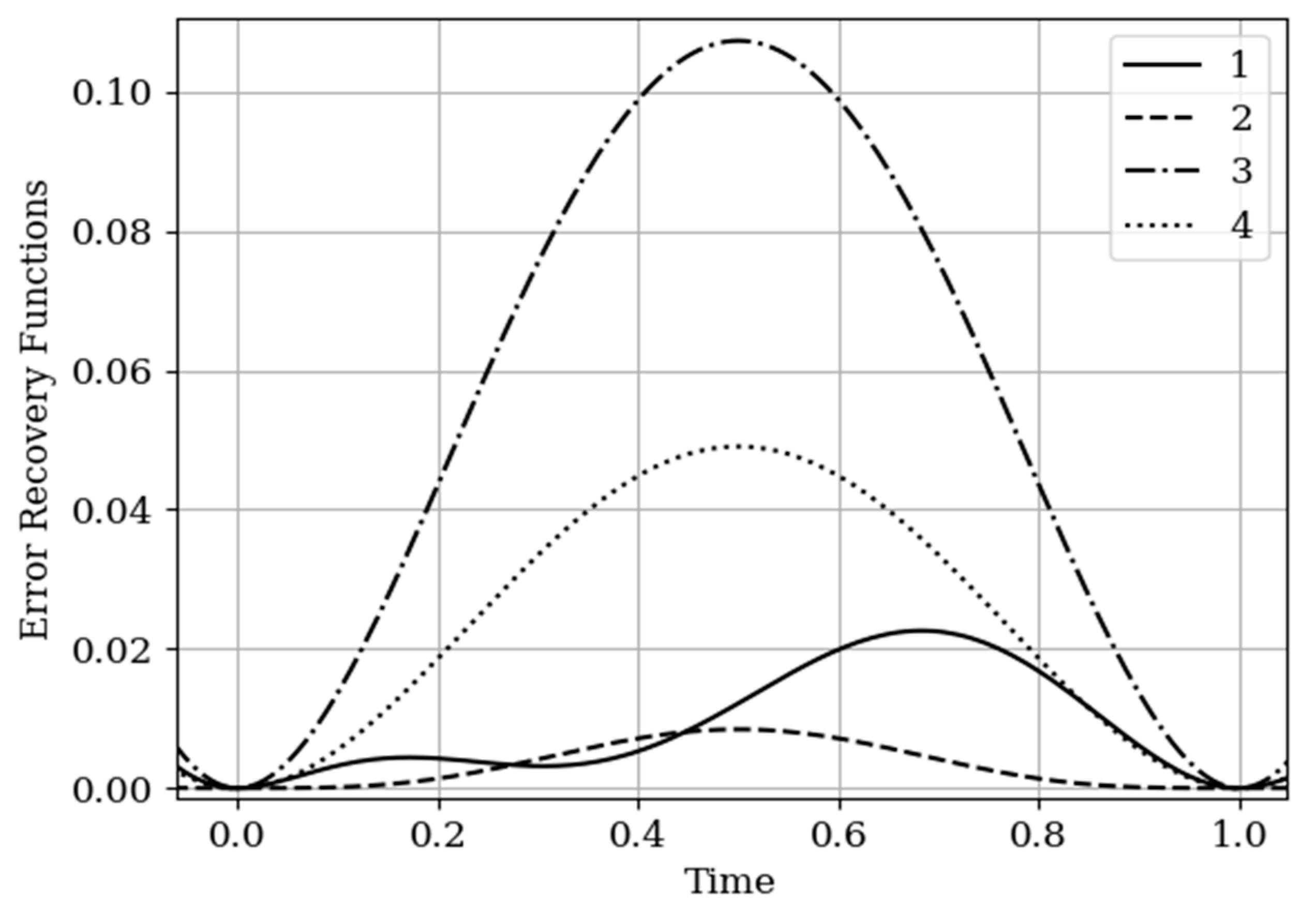 Entropy 22 01079 g007 Entropy 22 01079 g007