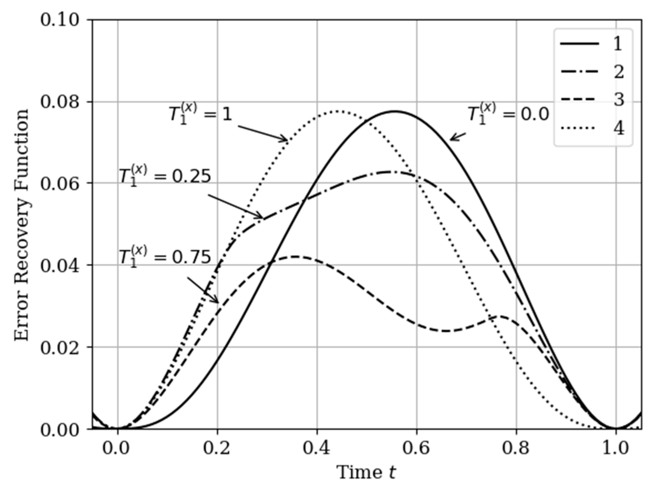Entropy 22 01079 g009 Entropy 22 01079 g009