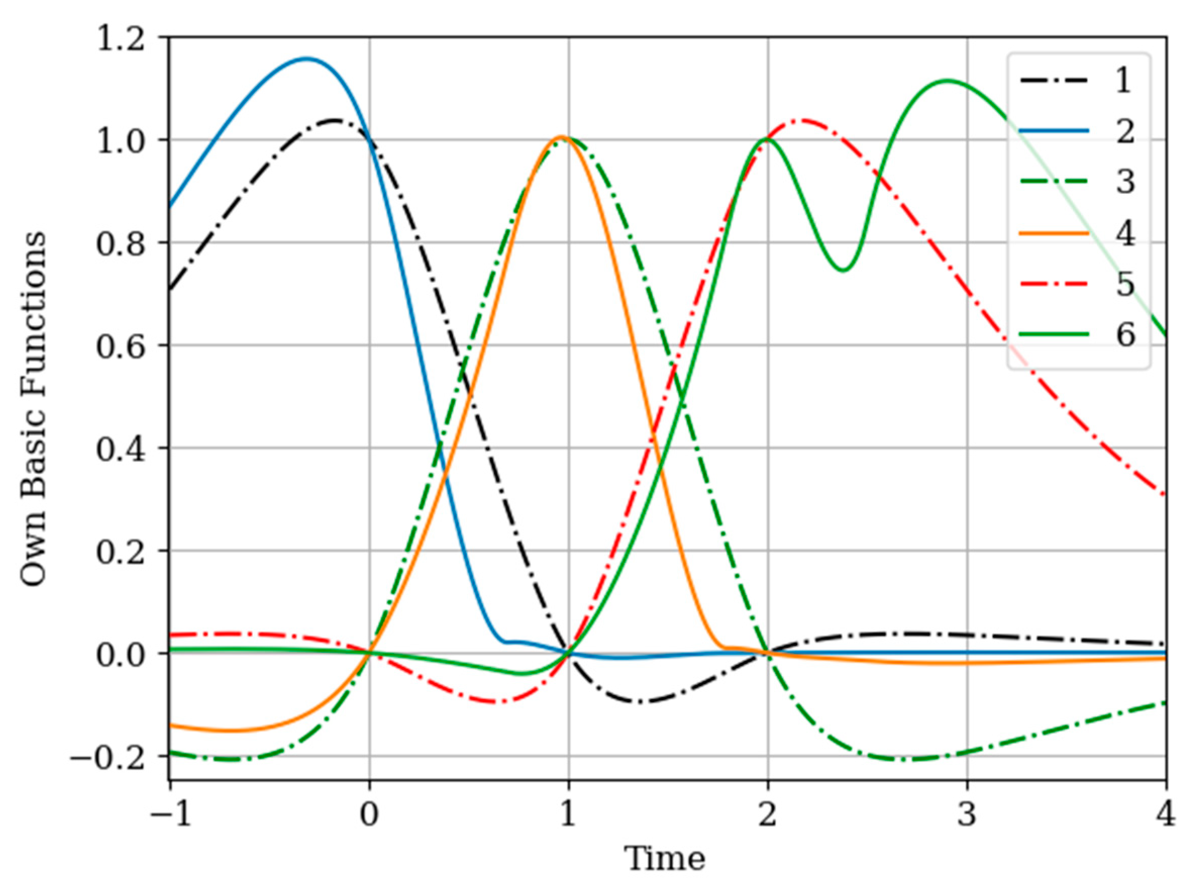 Entropy 22 01079 g010 Entropy 22 01079 g010