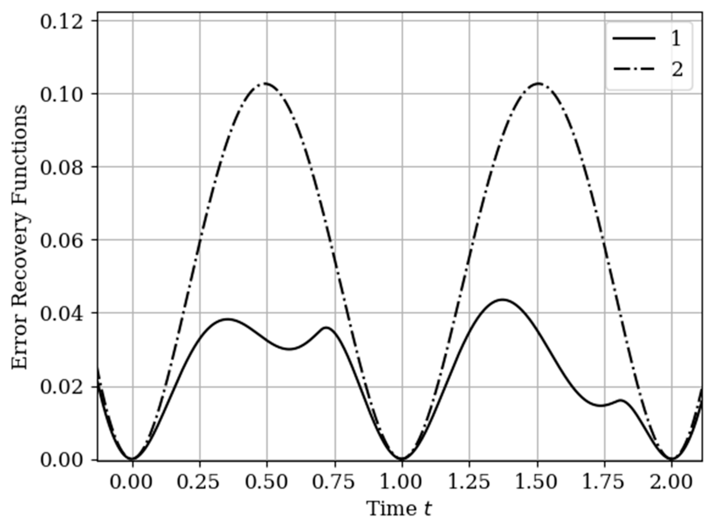 Entropy 22 01079 g012 Entropy 22 01079 g012