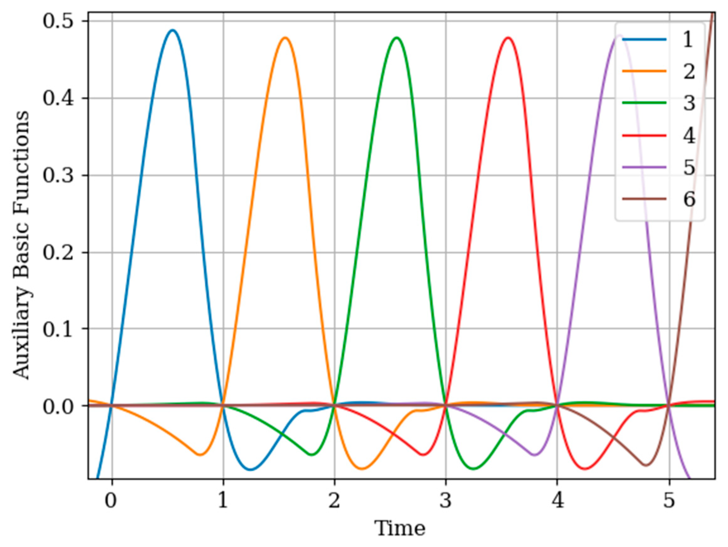Entropy 22 01079 g014 Entropy 22 01079 g014