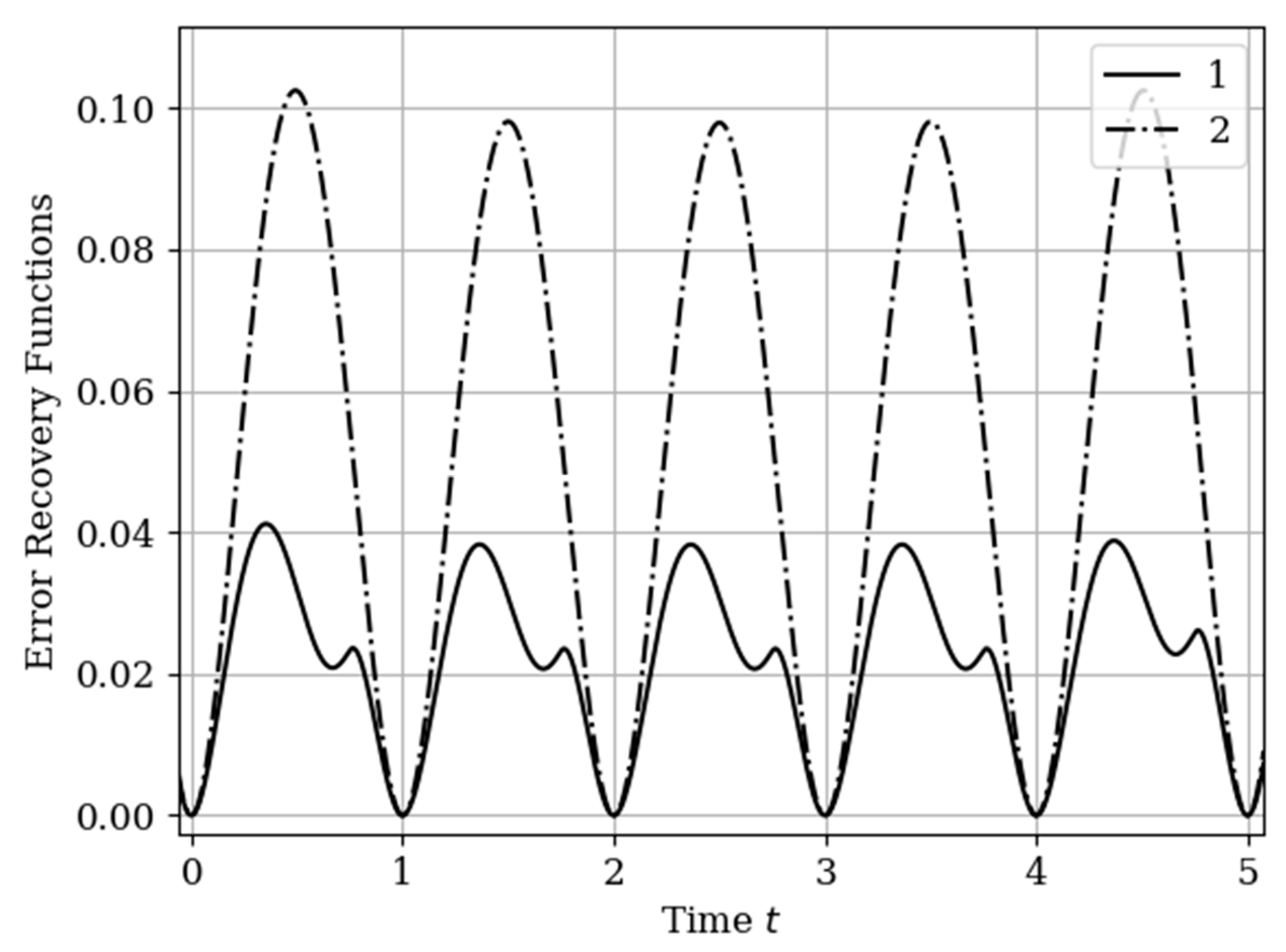 Entropy 22 01079 g015 Entropy 22 01079 g015