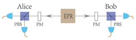 Entropy 22 01083 g0a3