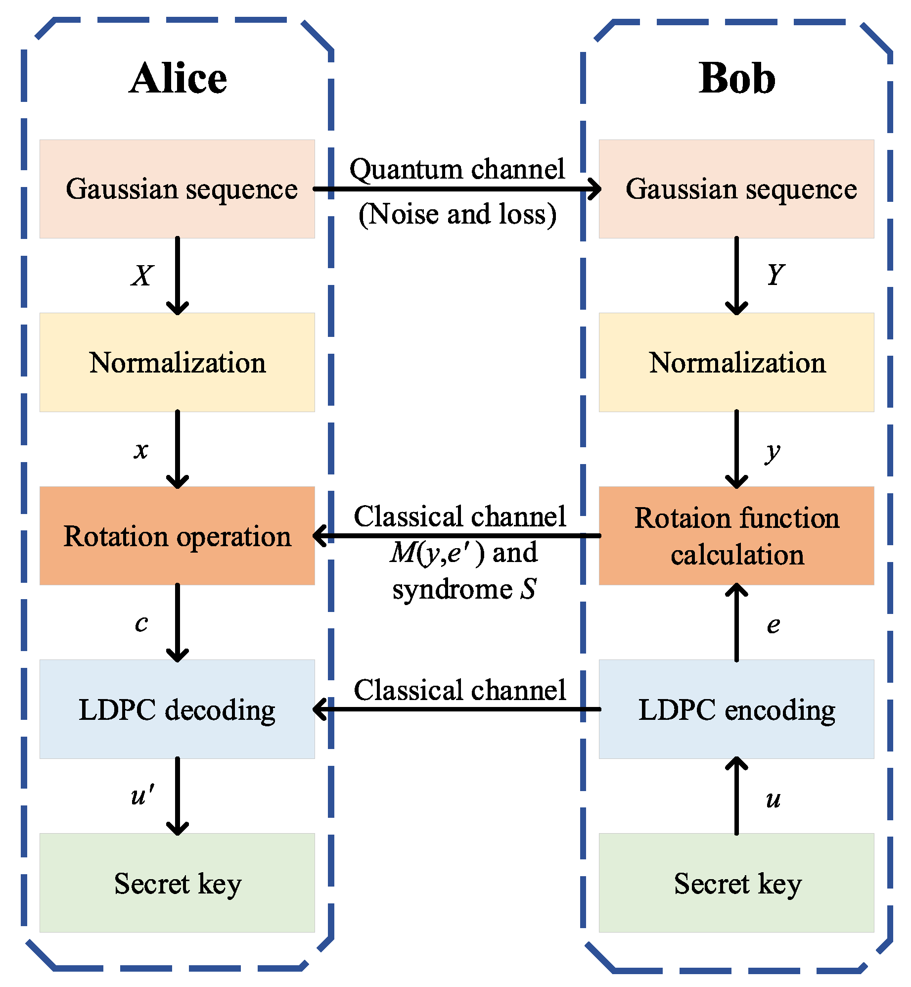 Entropy 22 01087 g001 Entropy 22 01087 g001