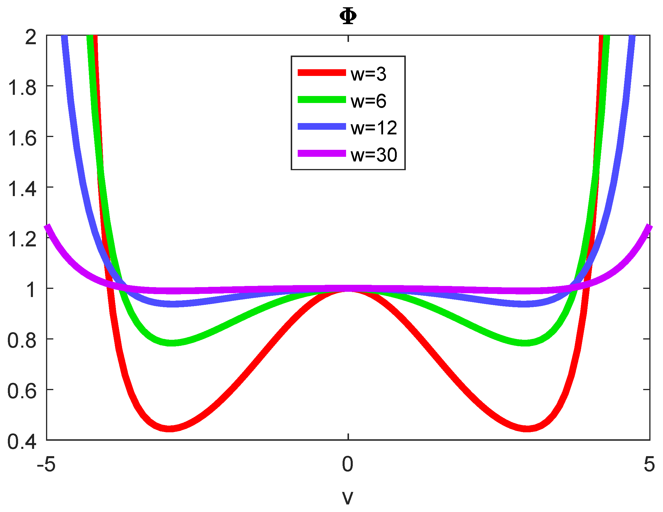 Entropy 22 01090 g003