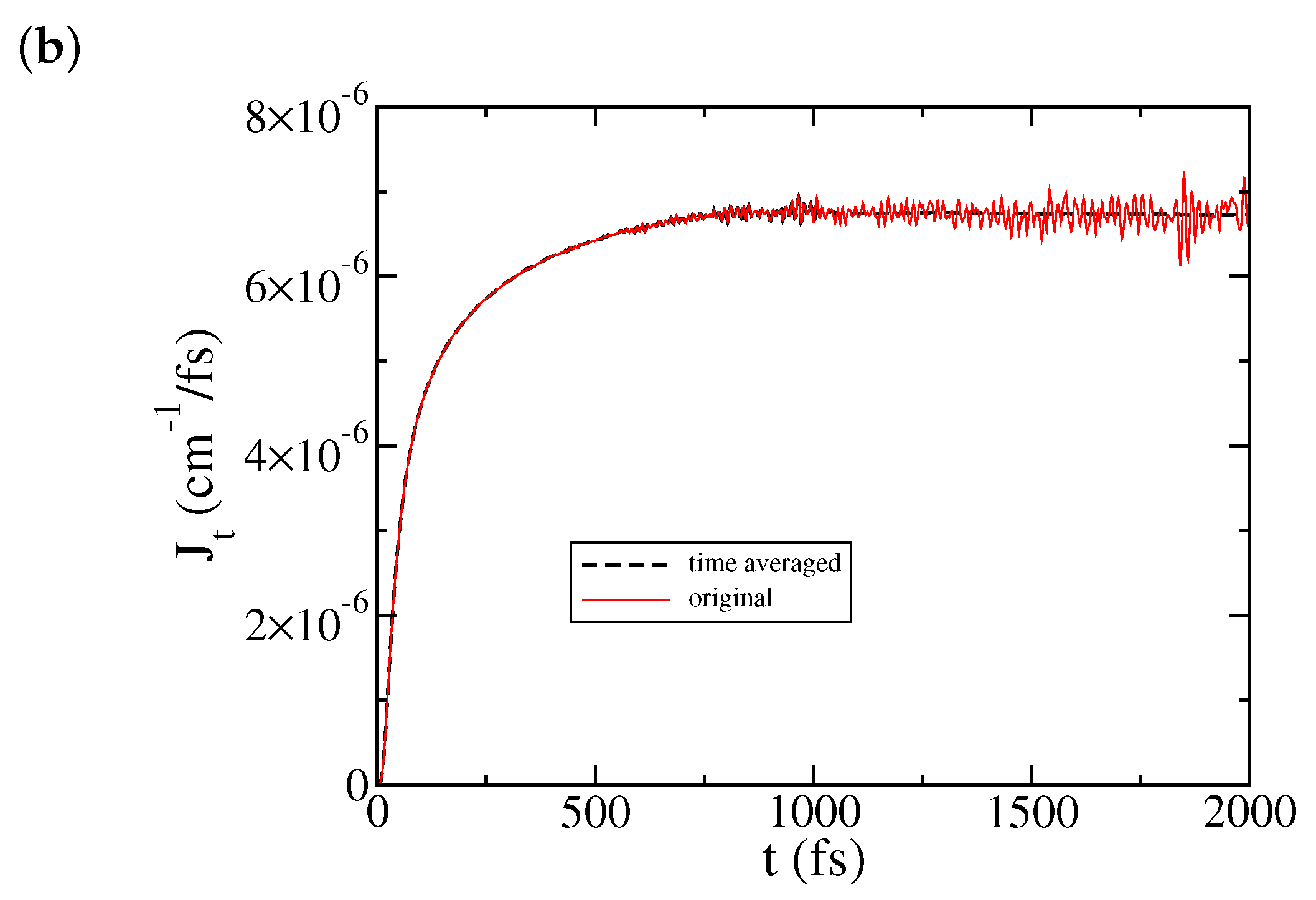 Entropy 22 01099 g002b