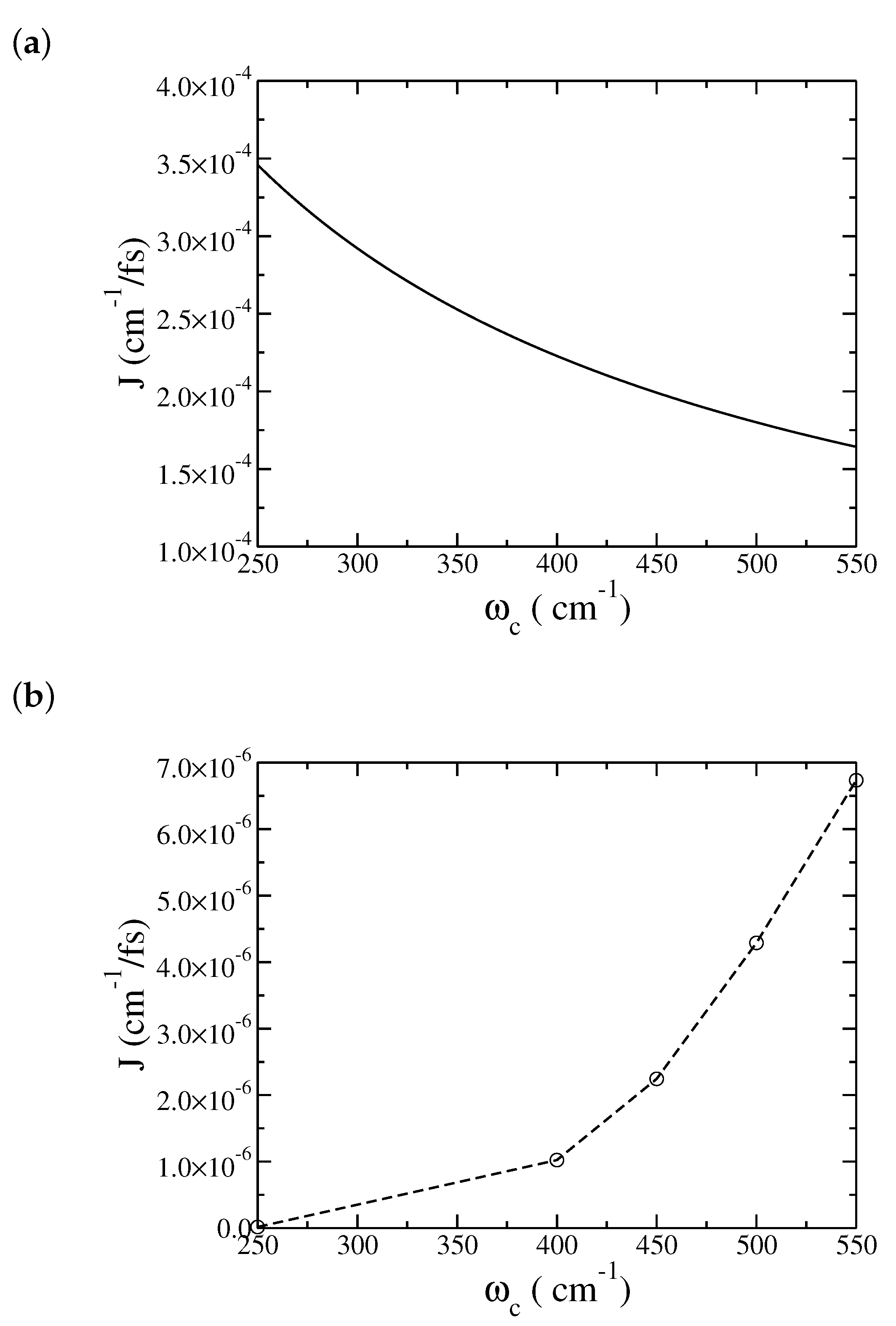 Entropy 22 01099 g006