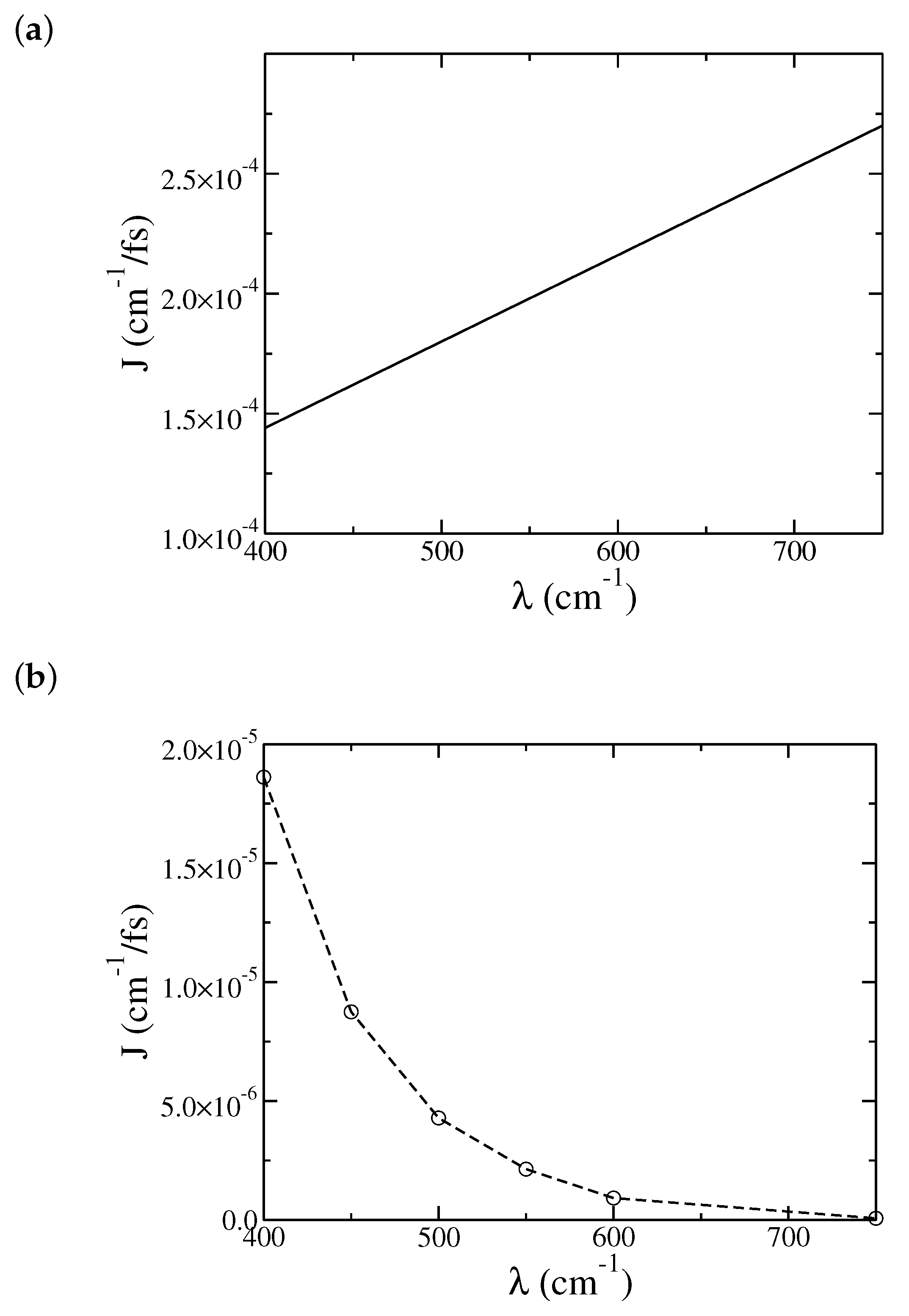 Entropy 22 01099 g007