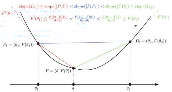 Entropy 22 01100 g0a1