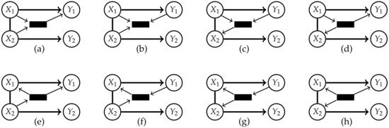 Entropy 22 01107 g0a2