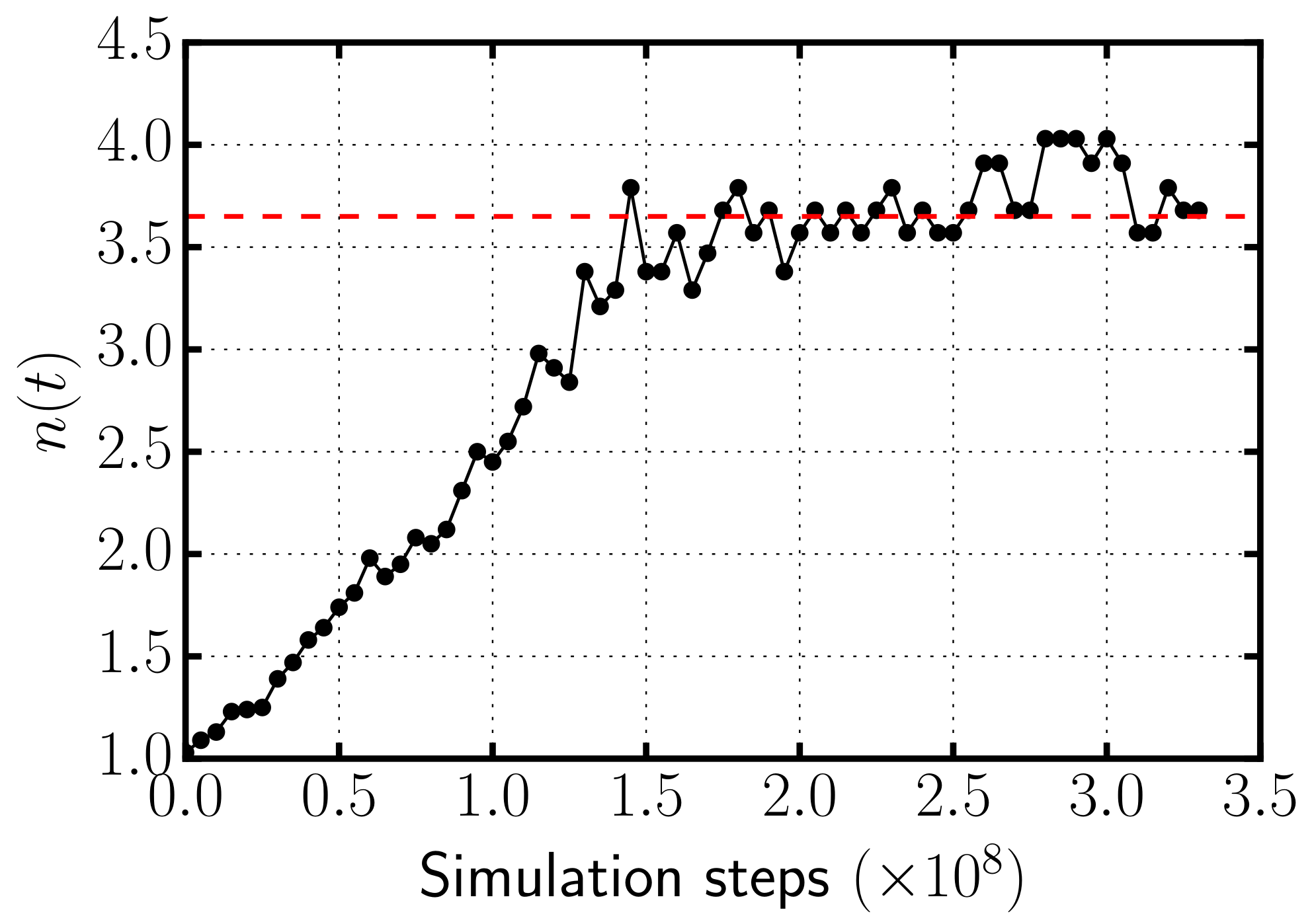 Entropy 22 01114 g003