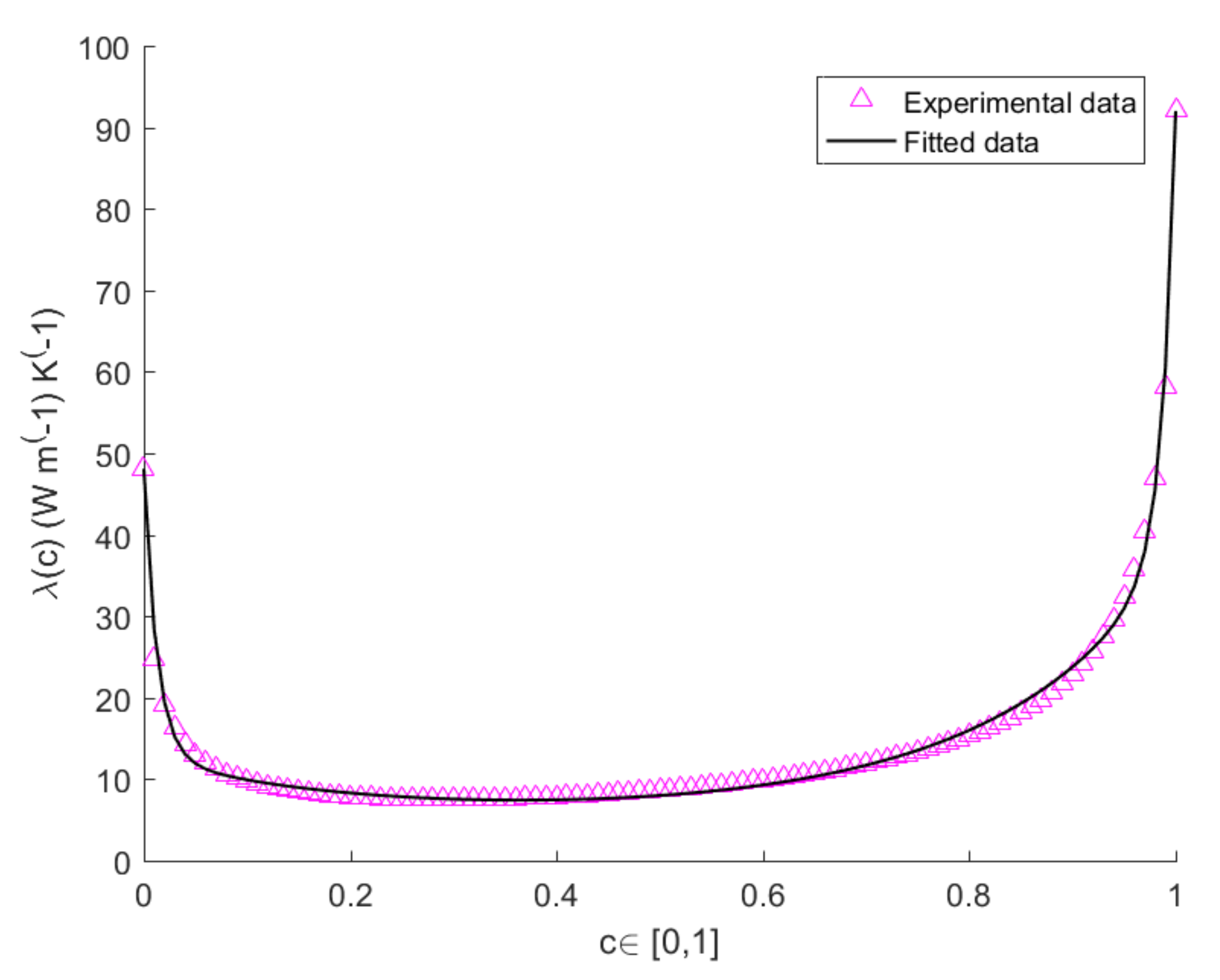 Entropy 22 01116 g003