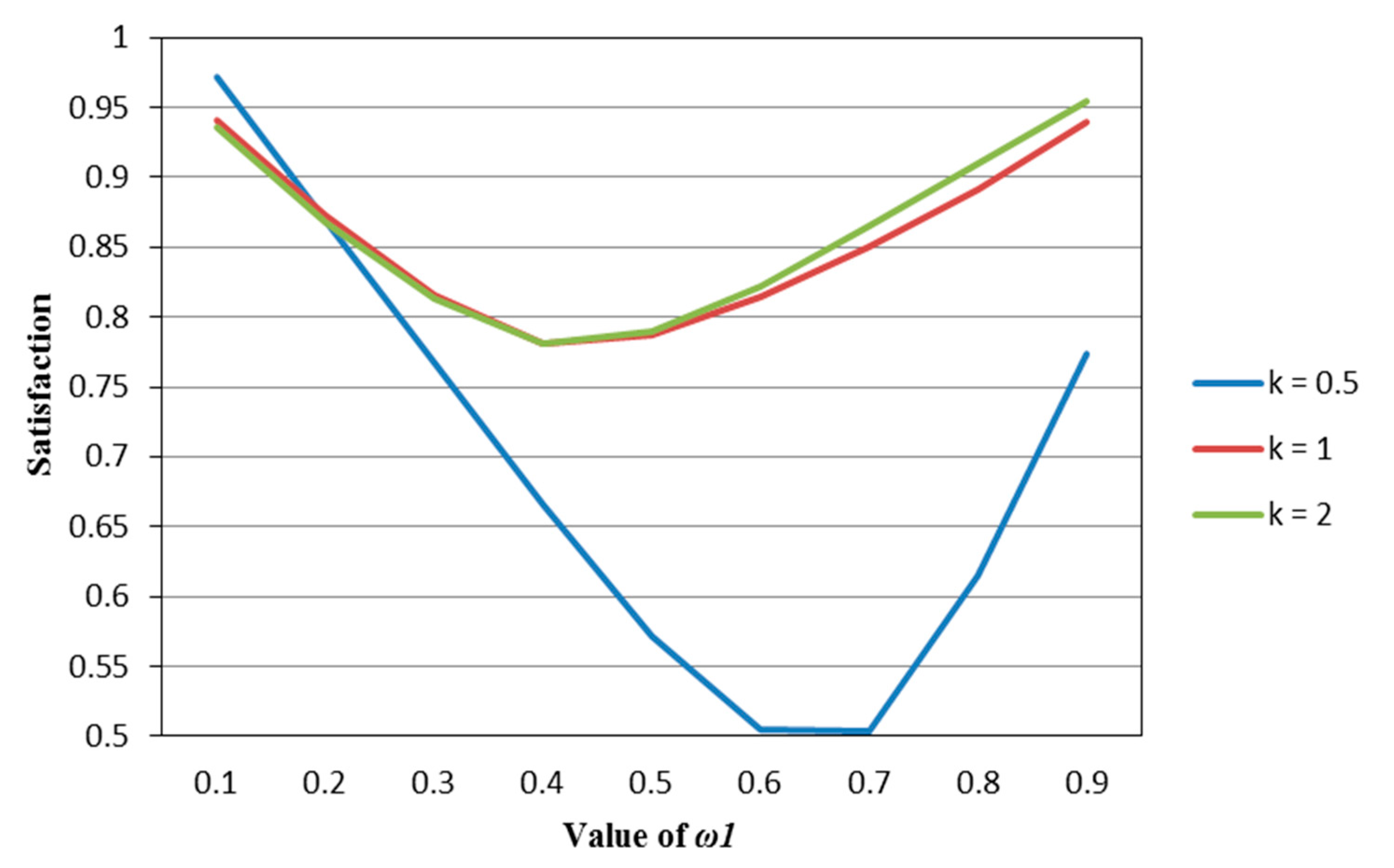 Entropy 22 01125 g001