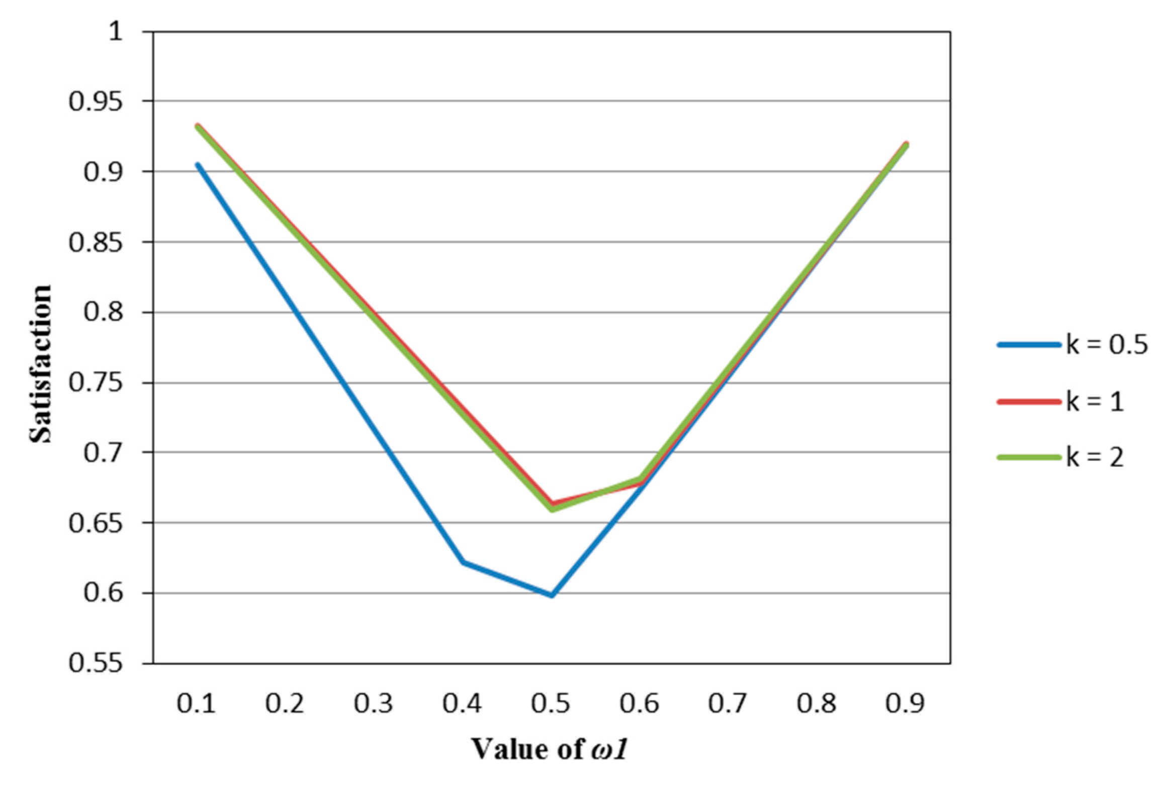 Entropy 22 01125 g003