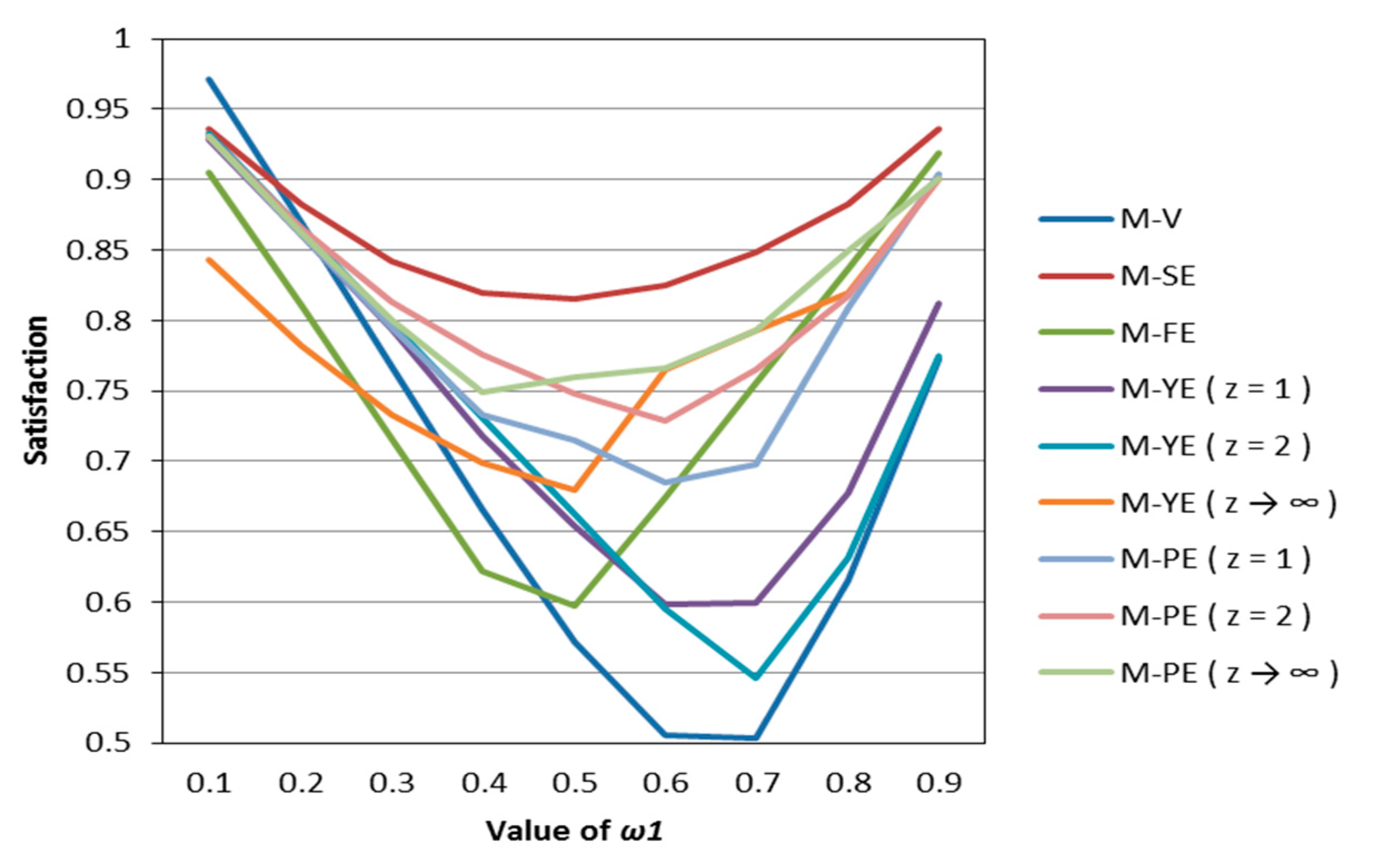 Entropy 22 01125 g006