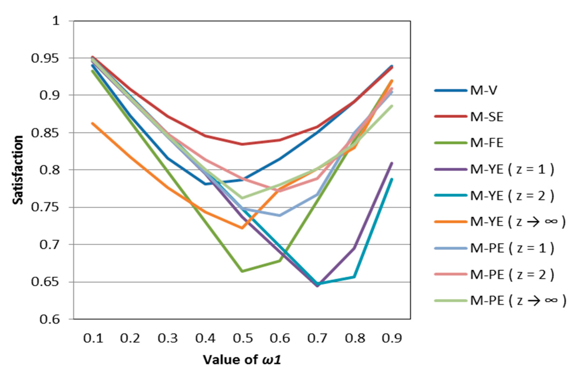 Entropy 22 01125 g007