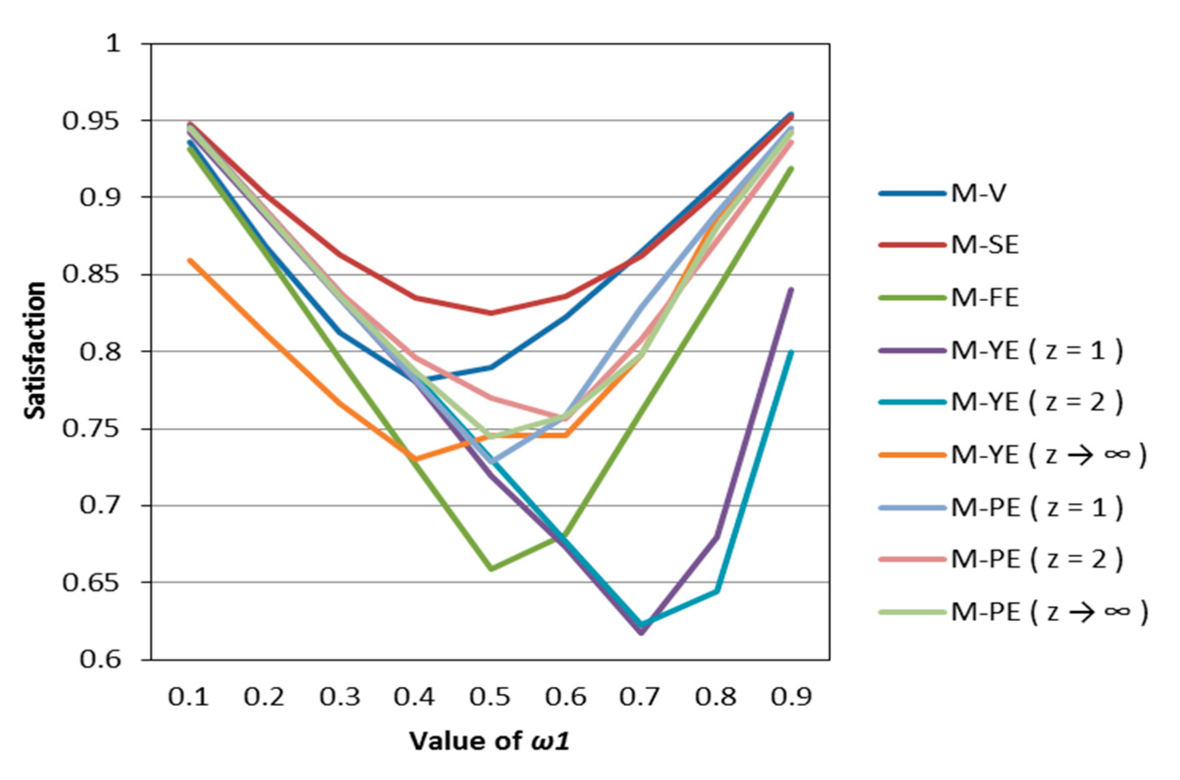 Entropy 22 01125 g008