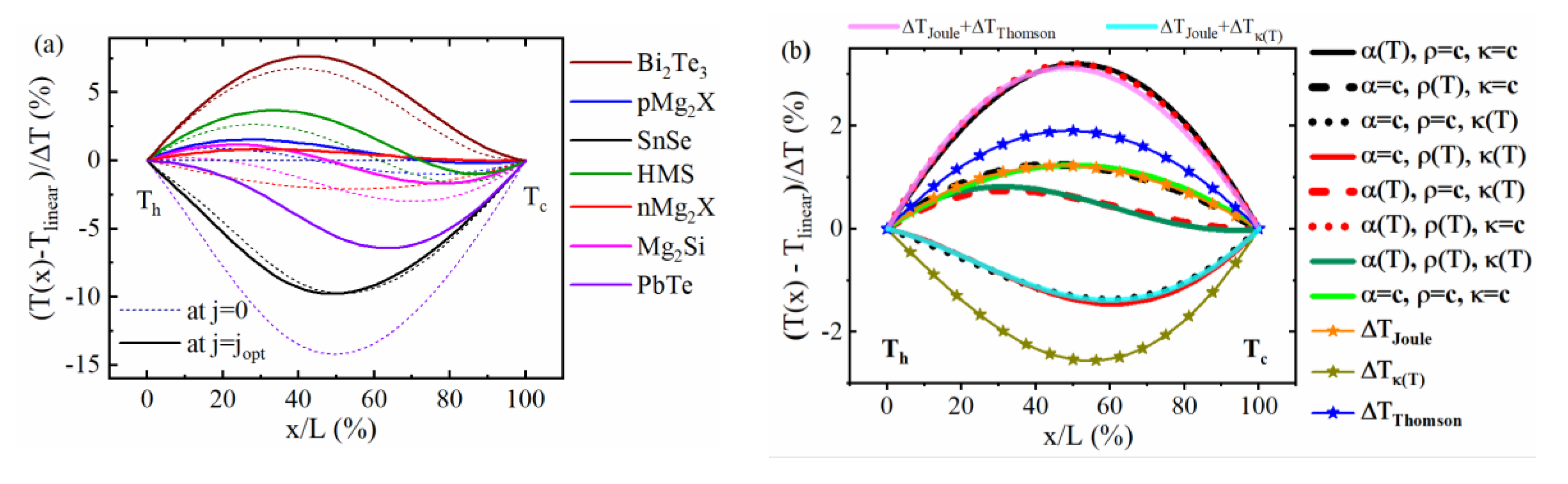 Entropy 22 01128 g002 Entropy 22 01128 g002