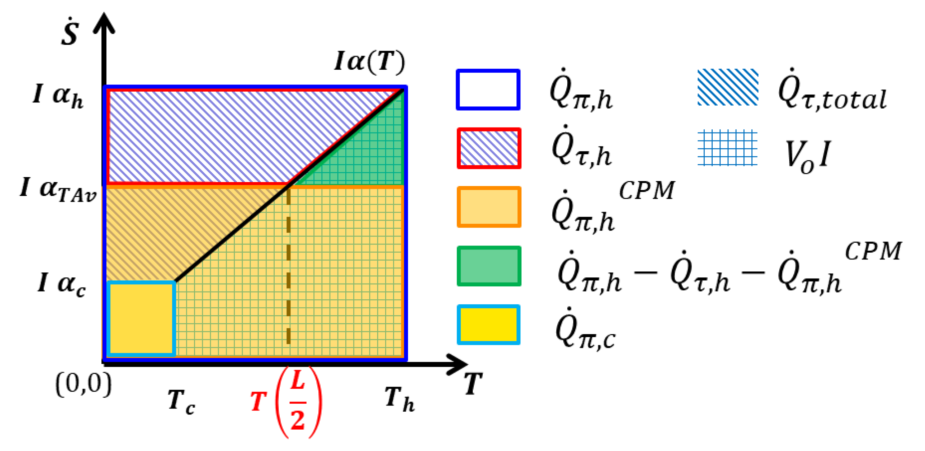 Entropy 22 01128 g003 Entropy 22 01128 g003