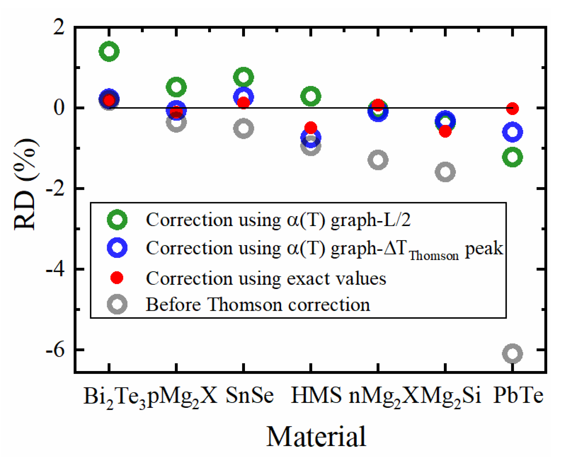 Entropy 22 01128 g006 Entropy 22 01128 g006