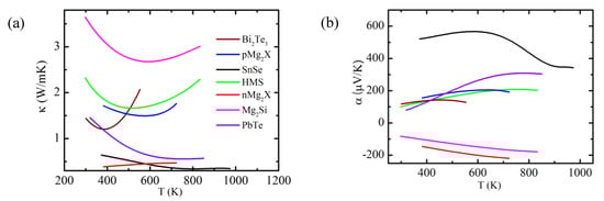 Entropy 22 01128 g0a1a