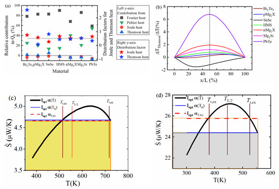 Entropy 22 01128 g0a2