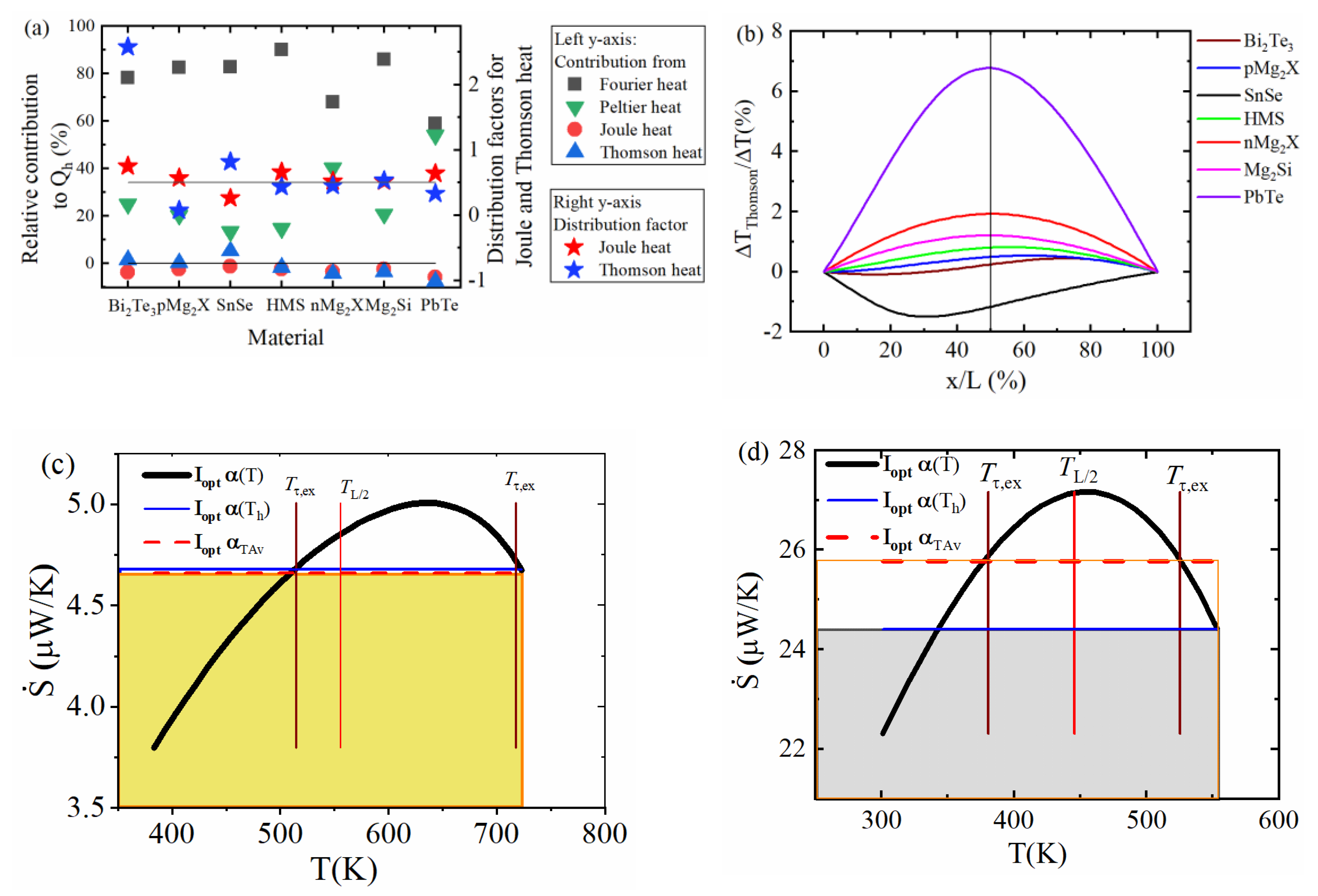Entropy 22 01128 g0a2 Entropy 22 01128 g0a2
