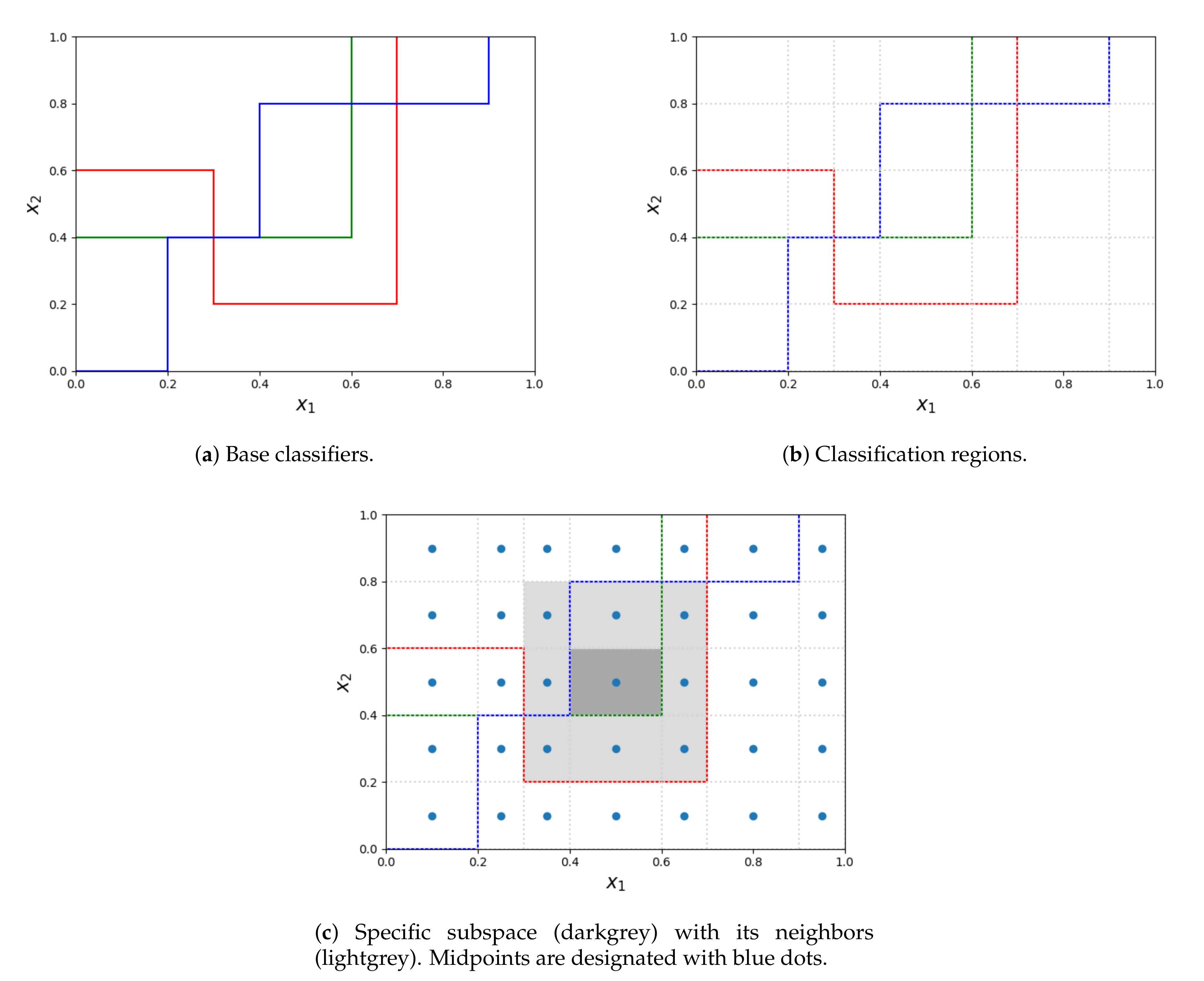 Entropy 22 01129 g001 Entropy 22 01129 g001