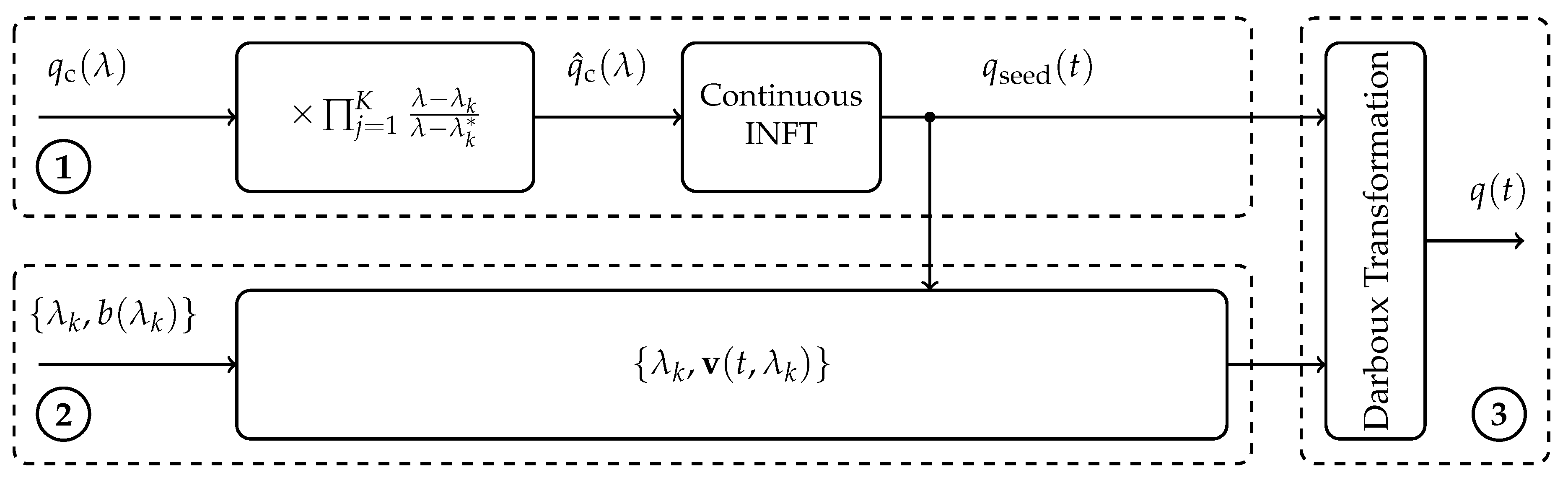 Entropy 22 01131 g001