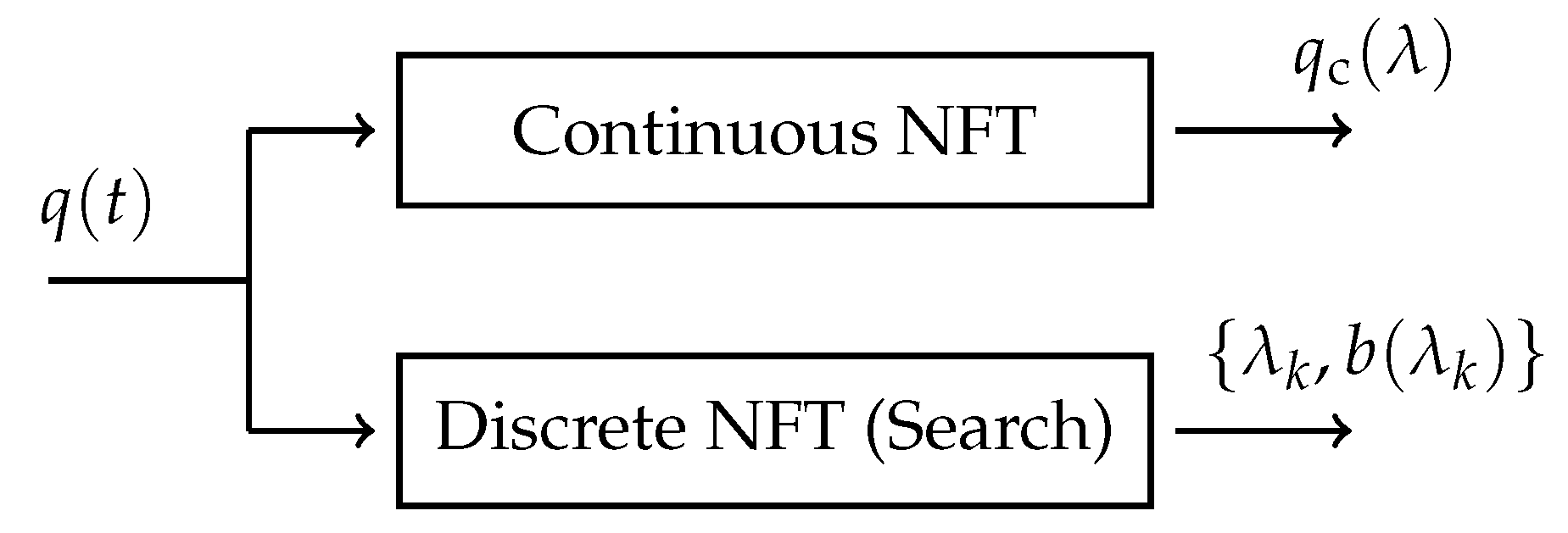 Entropy 22 01131 g002