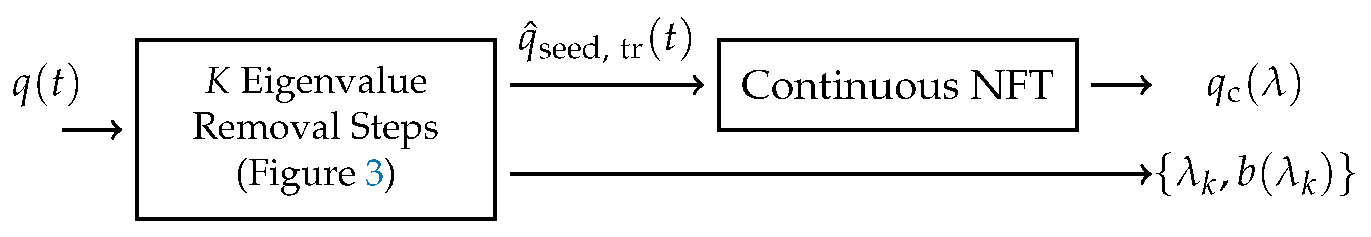 Entropy 22 01131 g004