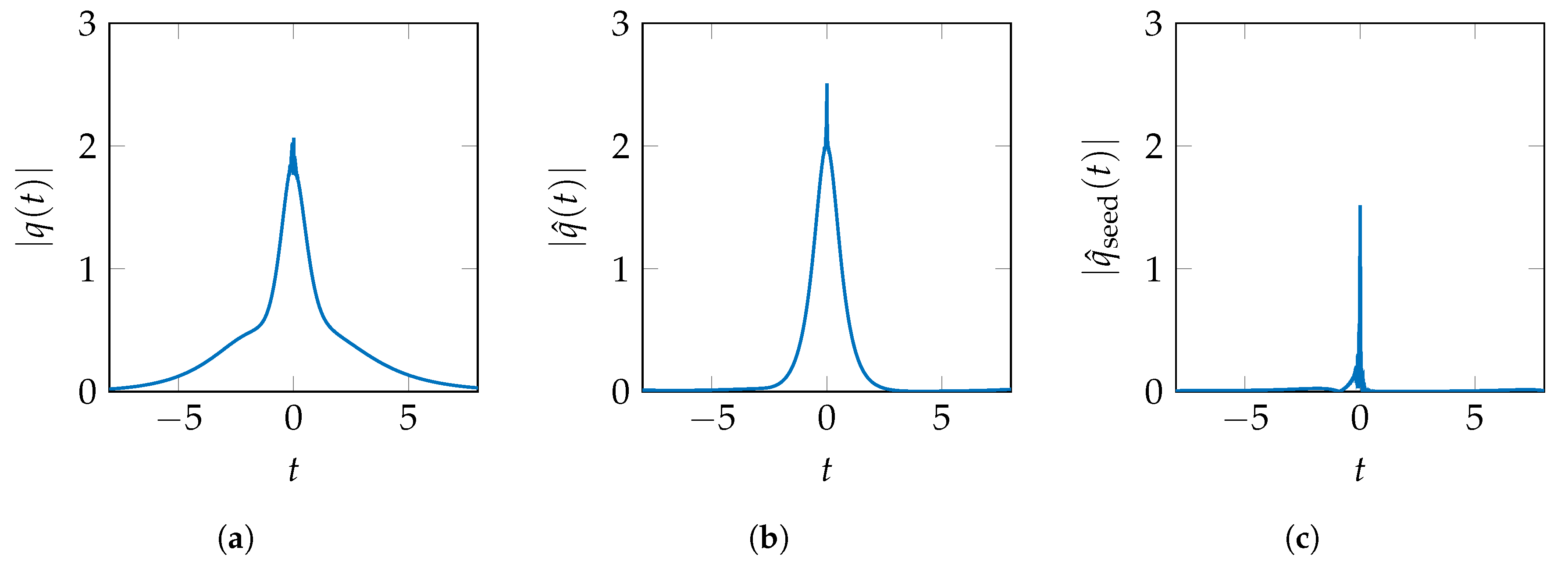 Entropy 22 01131 g005