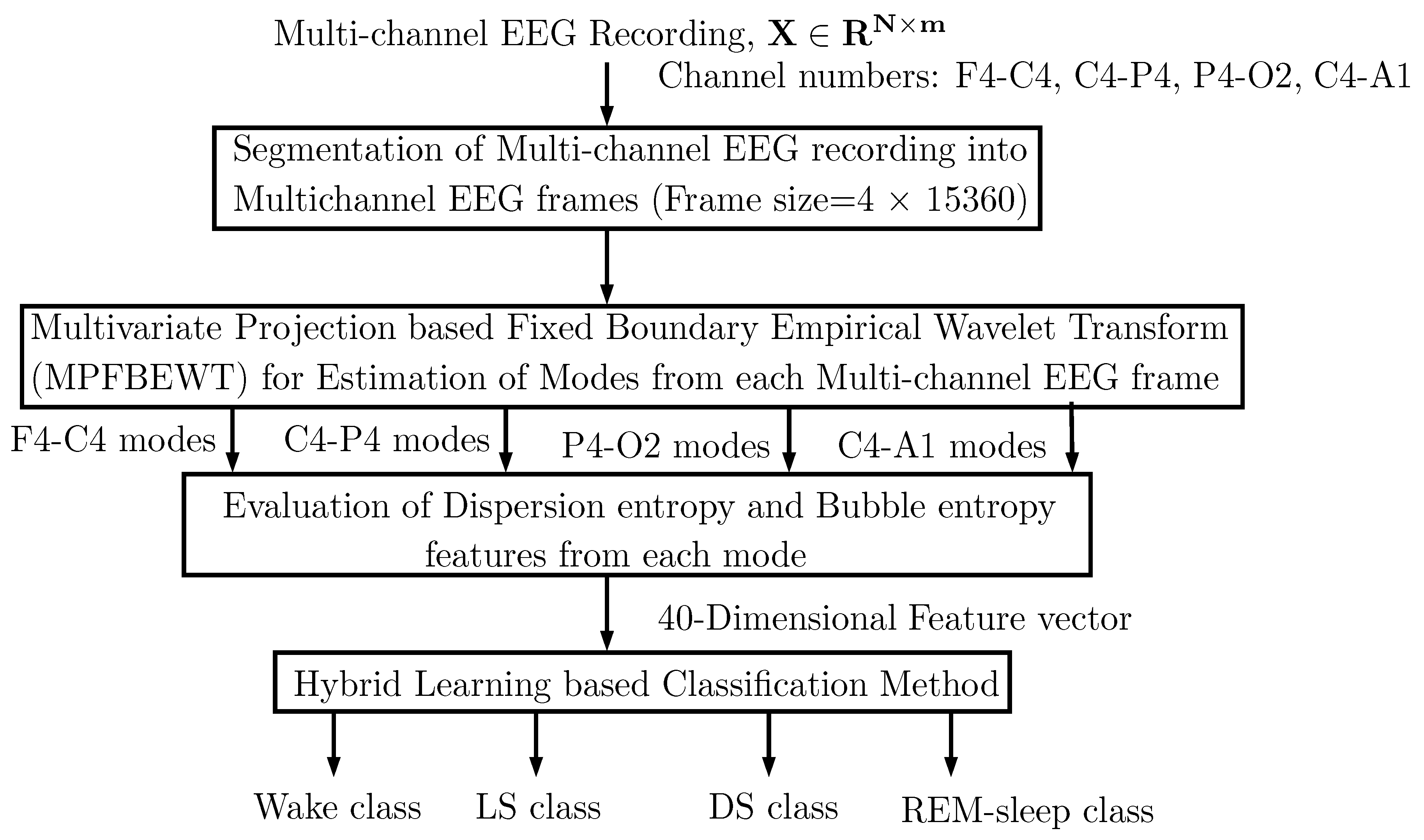 Entropy 22 01141 g001