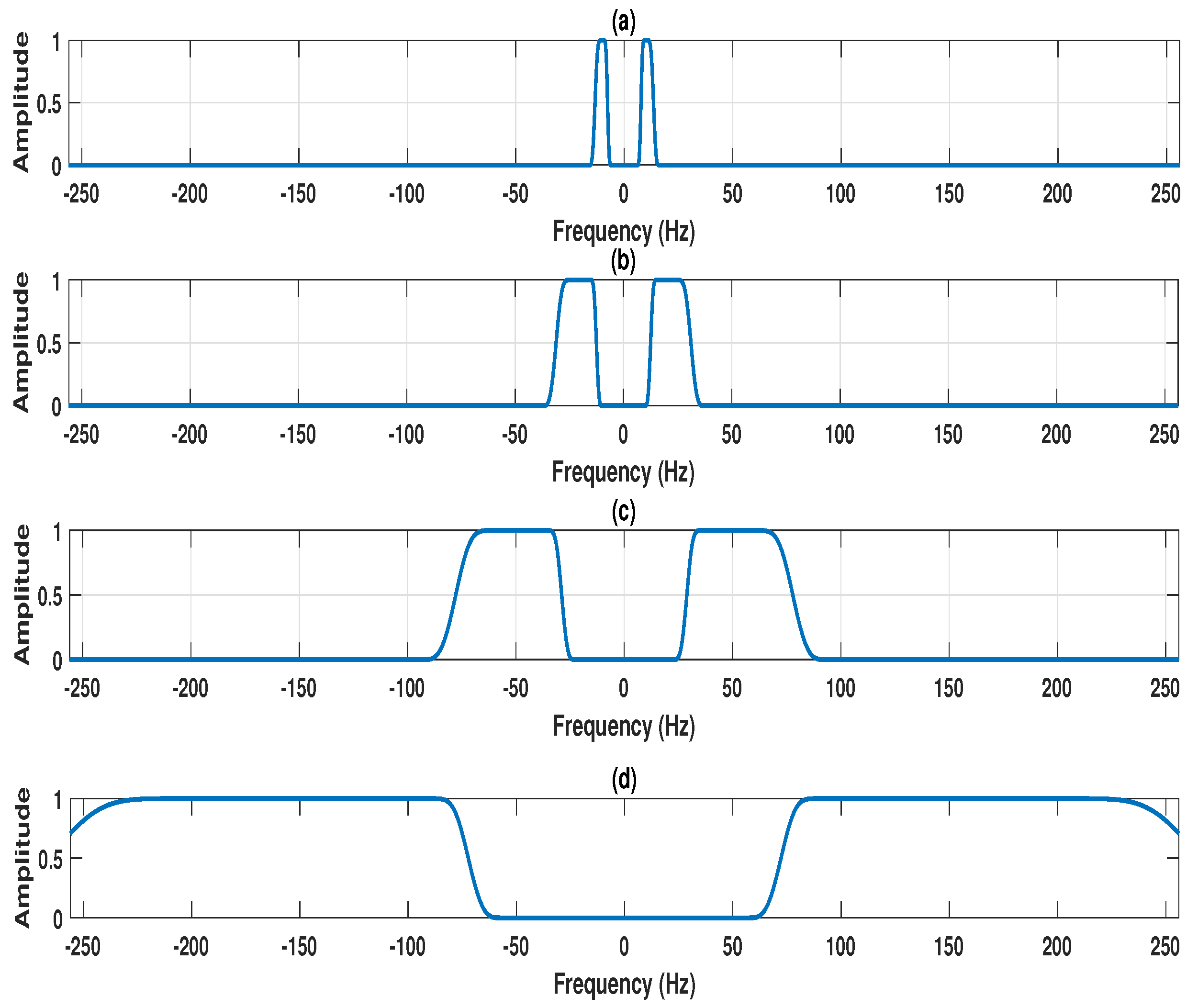 Entropy 22 01141 g004