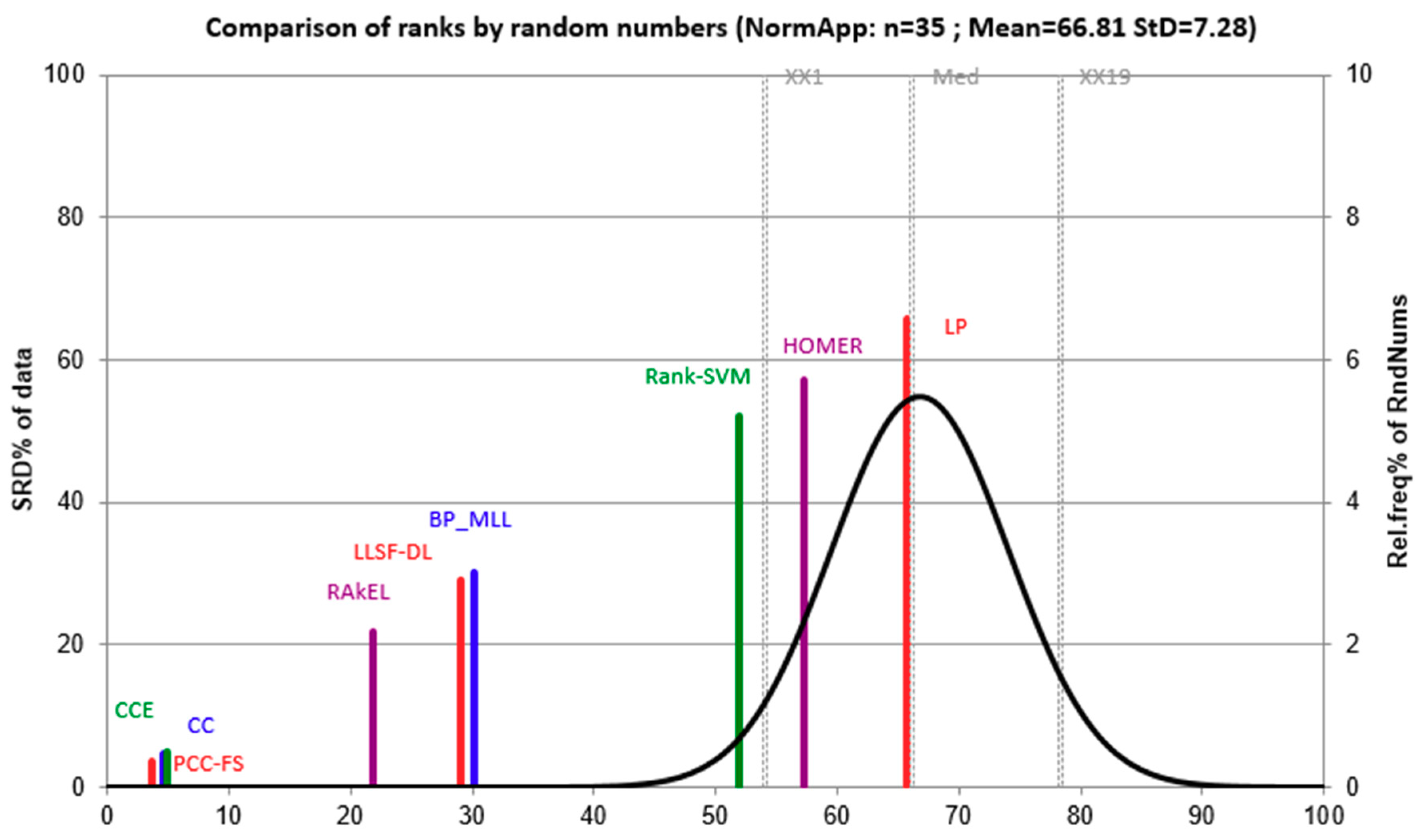 Entropy 22 01143 g003